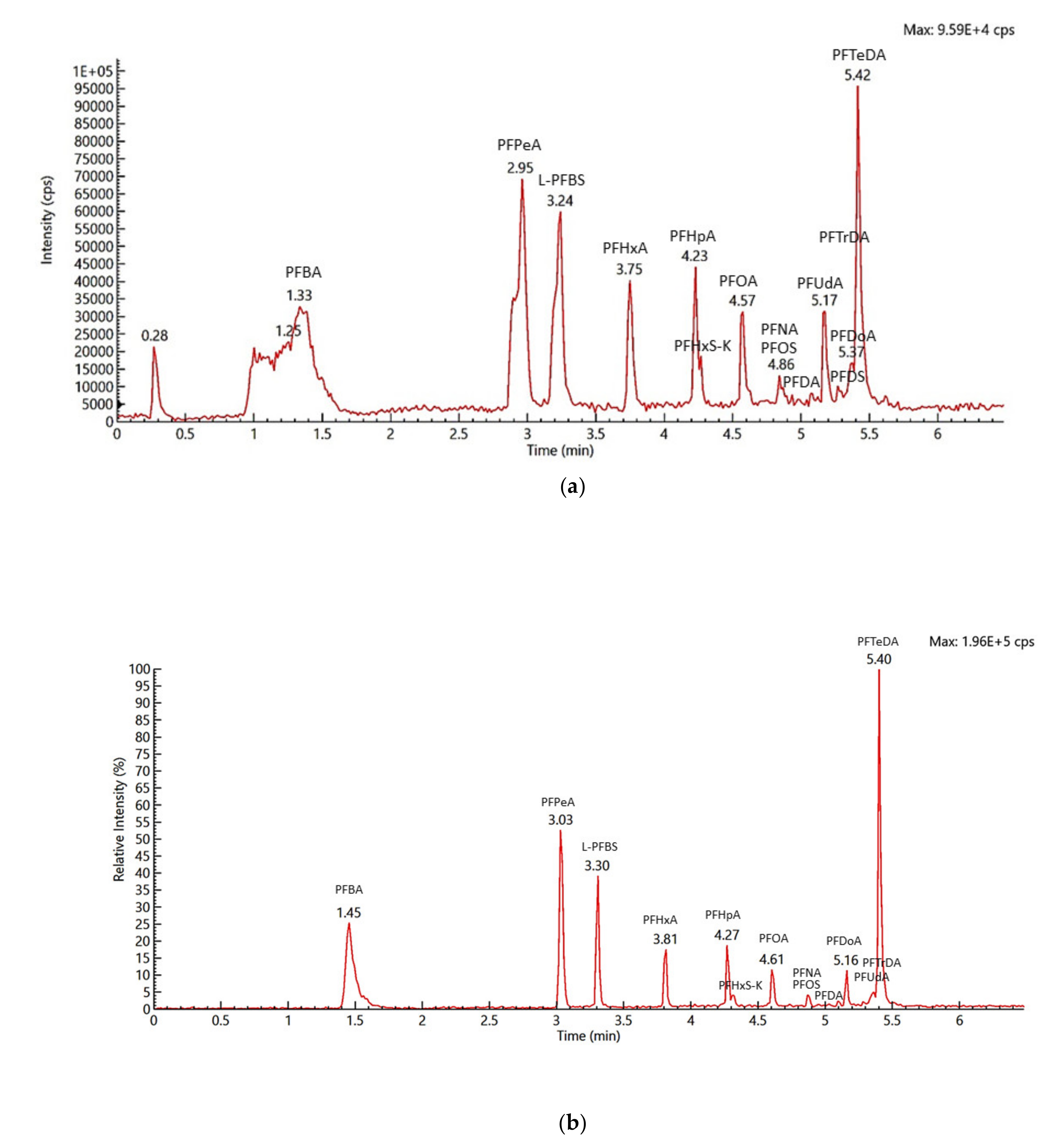Molecules 26 03664 g004 Molecules 26 03664 g004