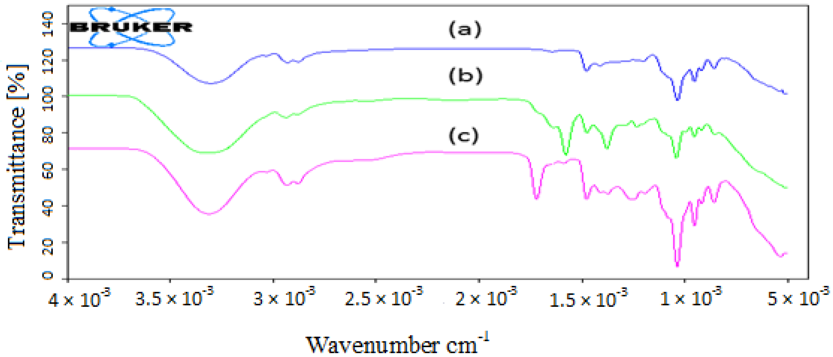 Molecules 26 03667 g003