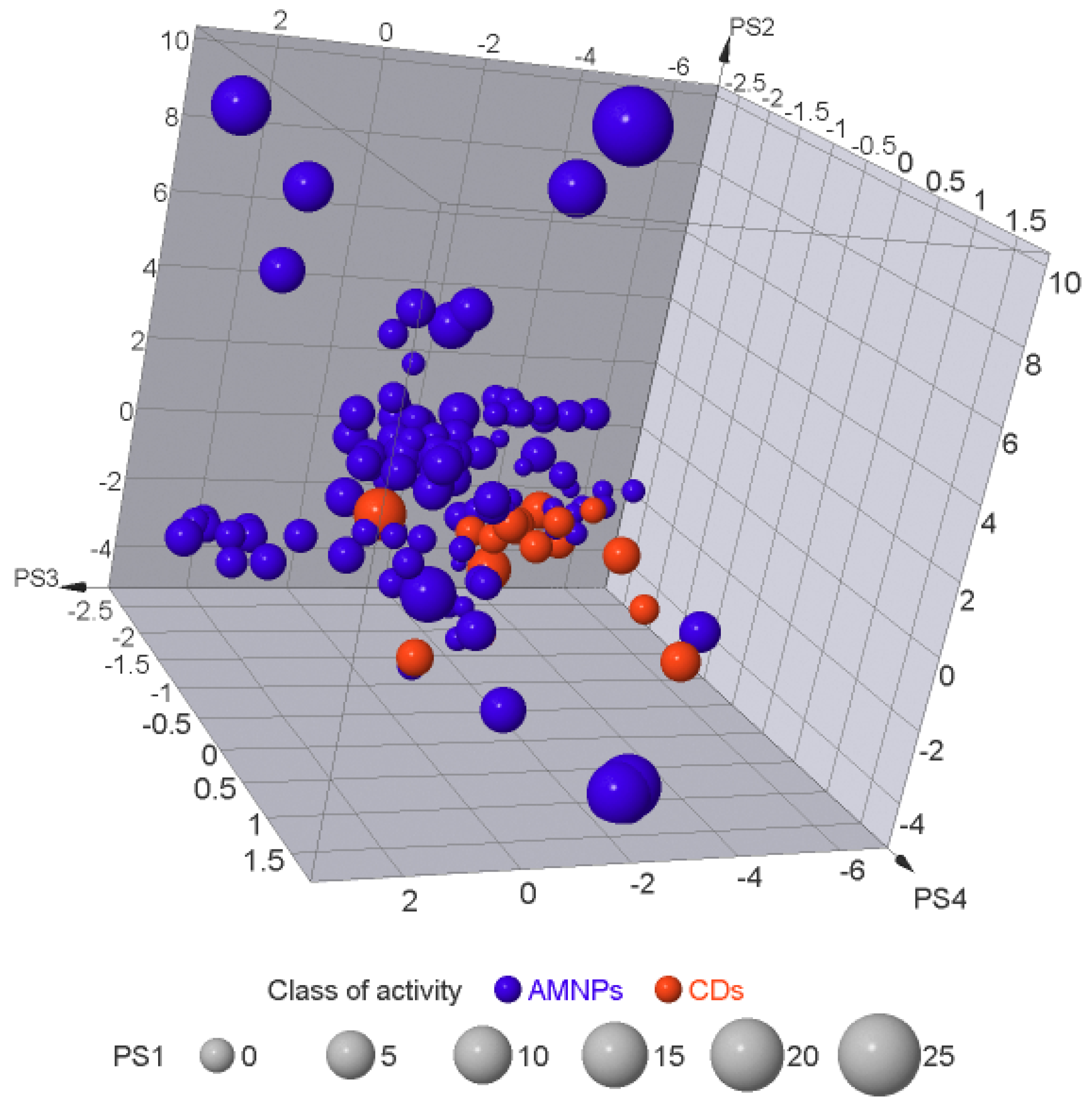 Molecules 26 03674 g015 Molecules 26 03674 g015