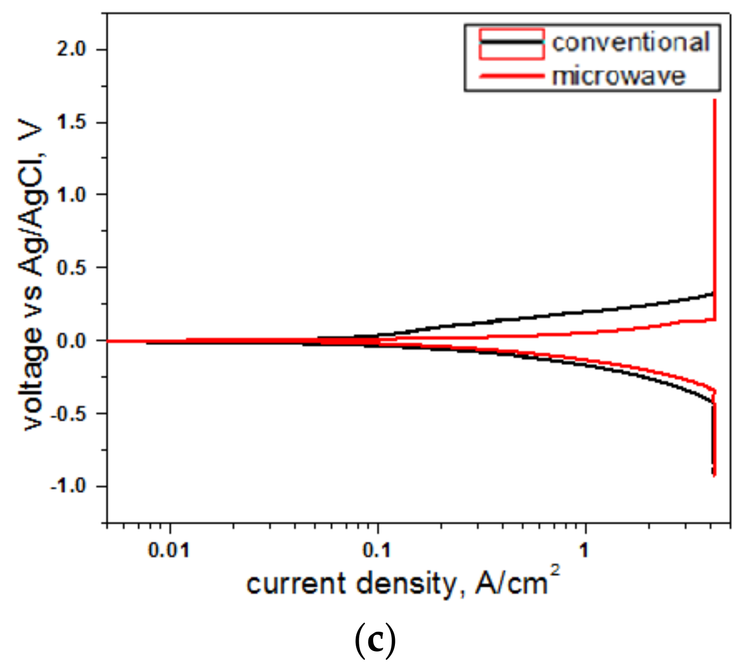 Molecules 26 03675 g004b Molecules 26 03675 g004b