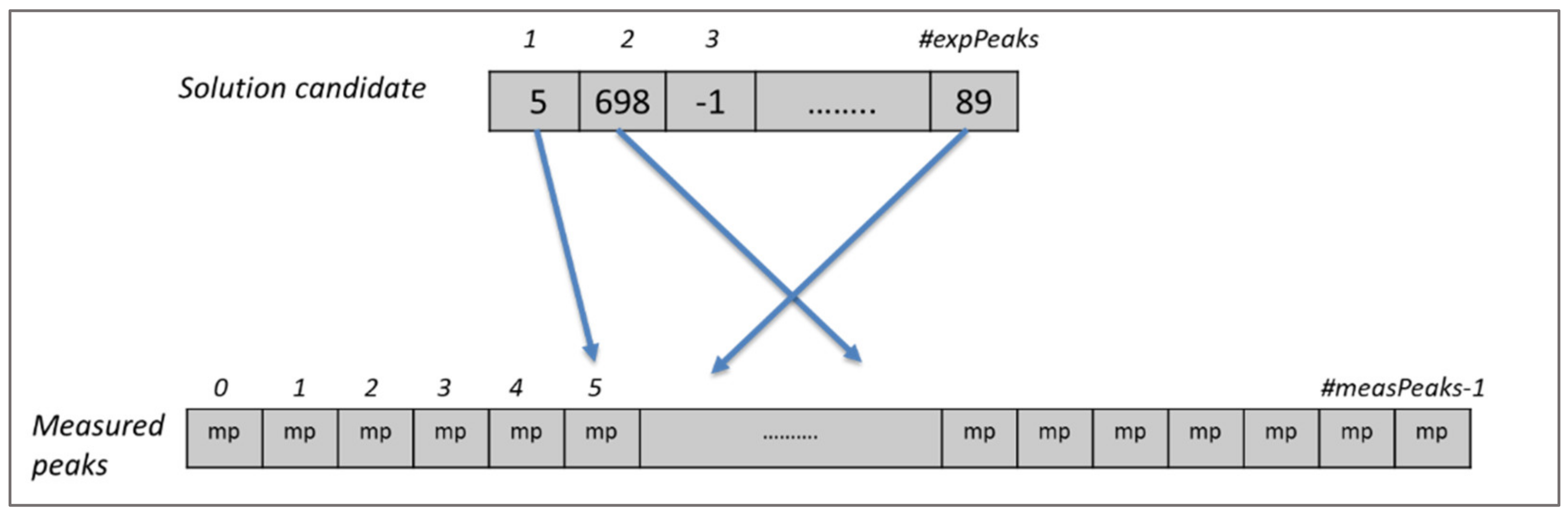 Molecules 26 03699 g002