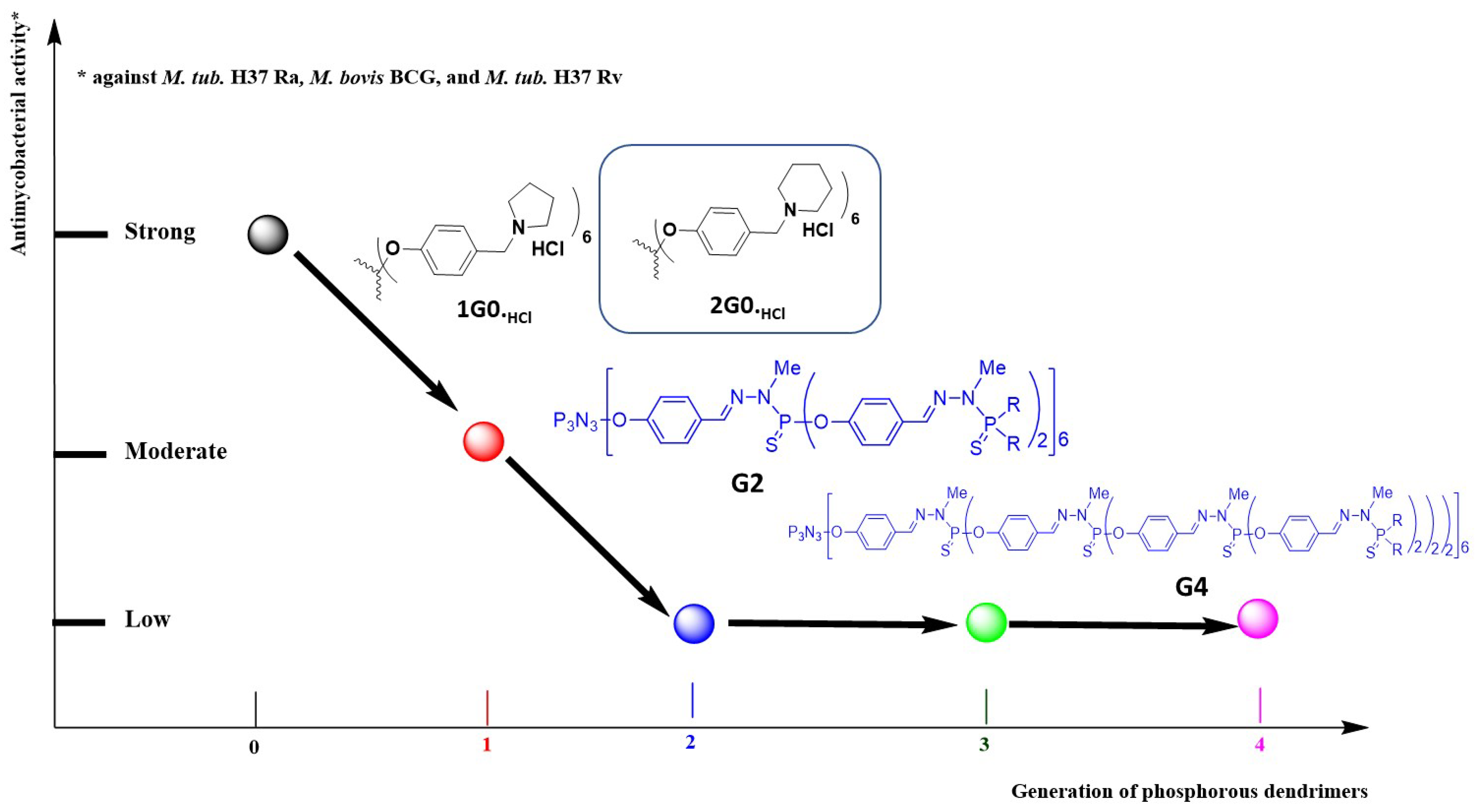 Molecules 26 03708 g010 Molecules 26 03708 g010
