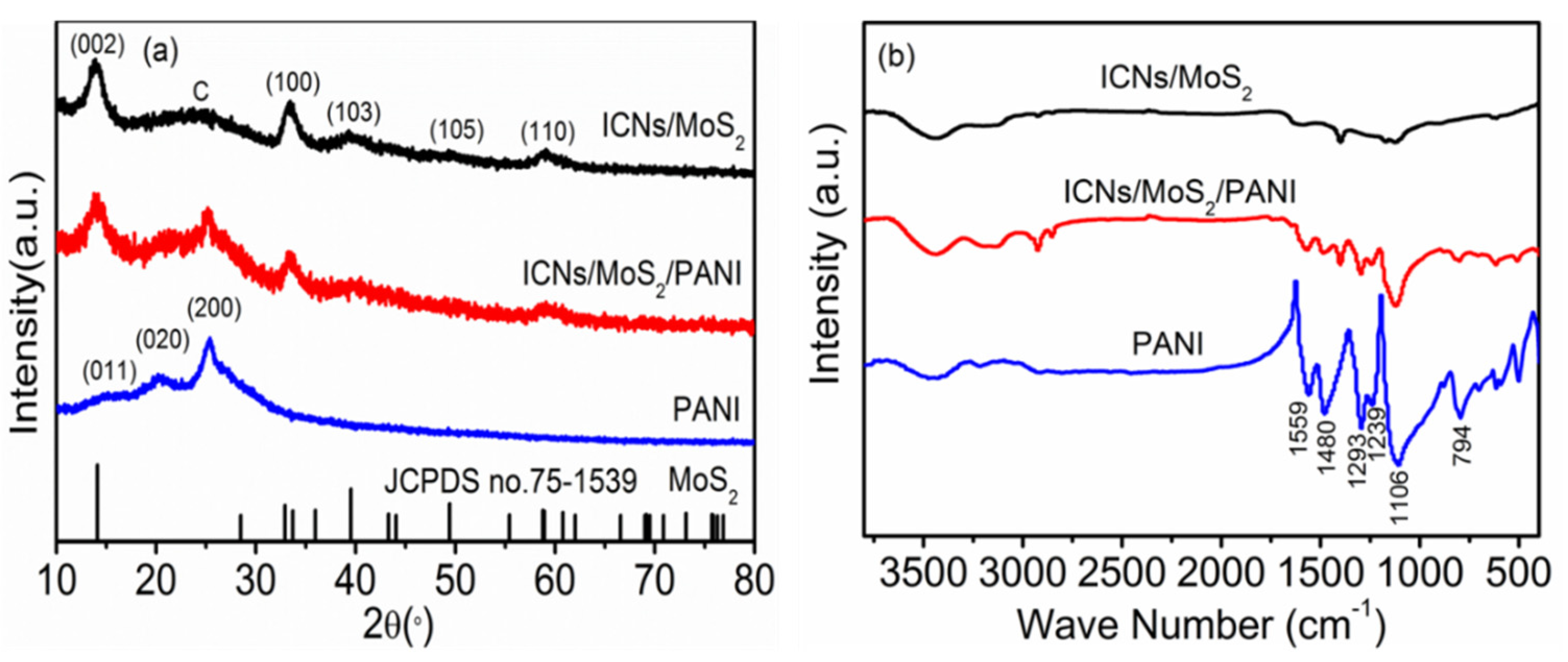 Molecules 26 03710 g003