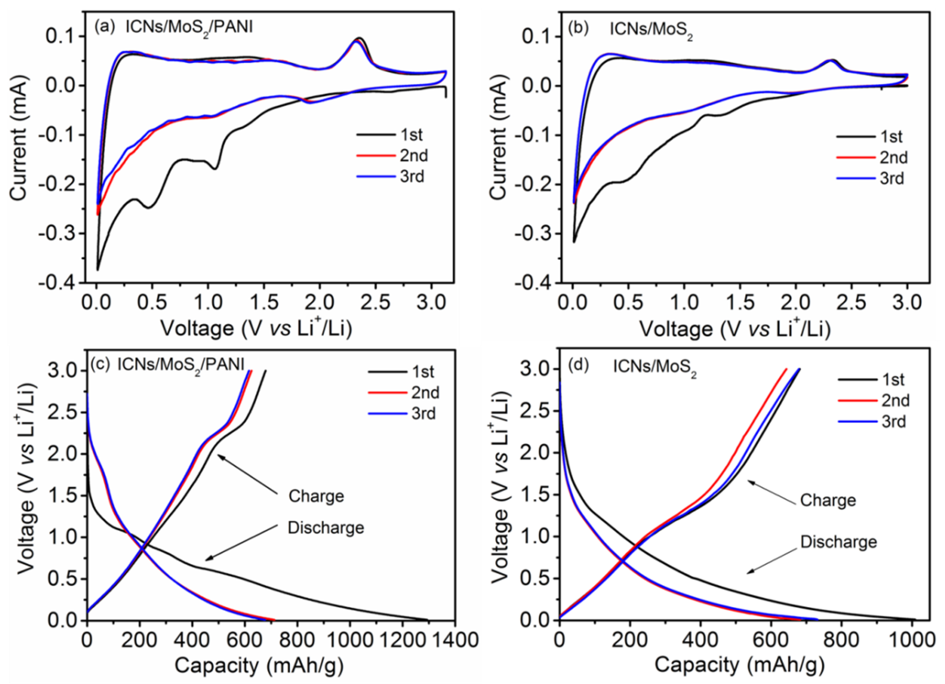 Molecules 26 03710 g005