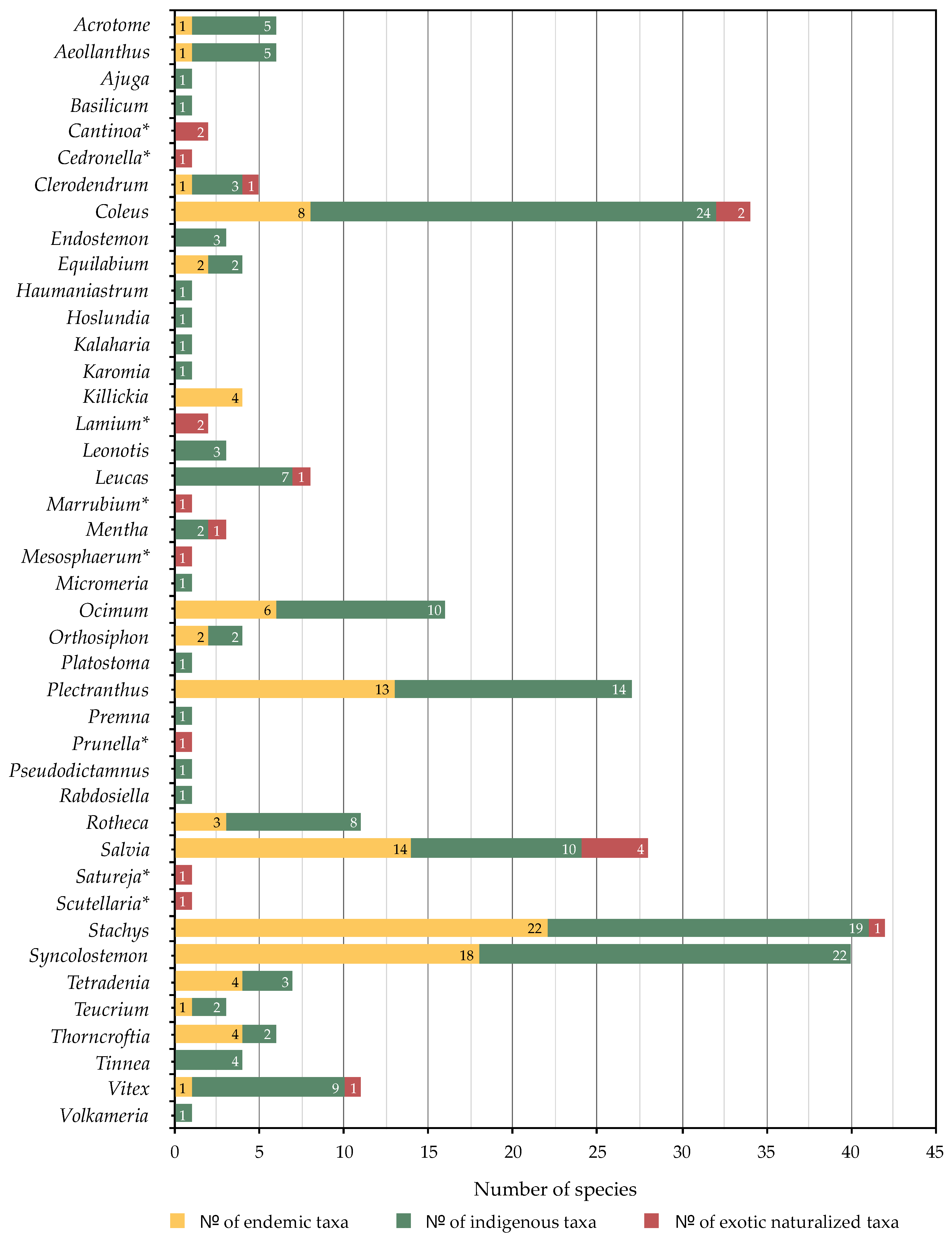 Molecules 26 03712 g003