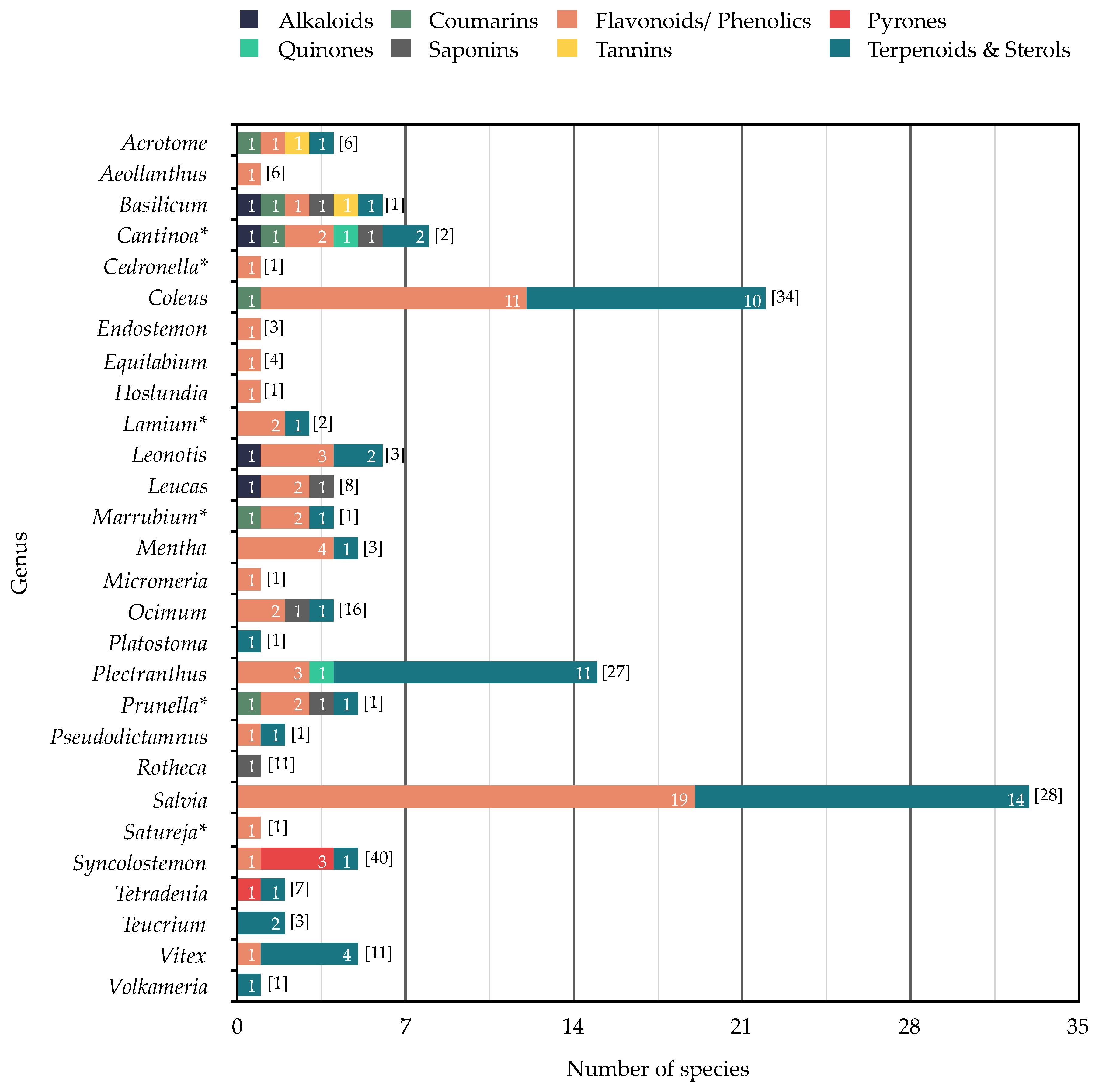 Molecules 26 03712 g005