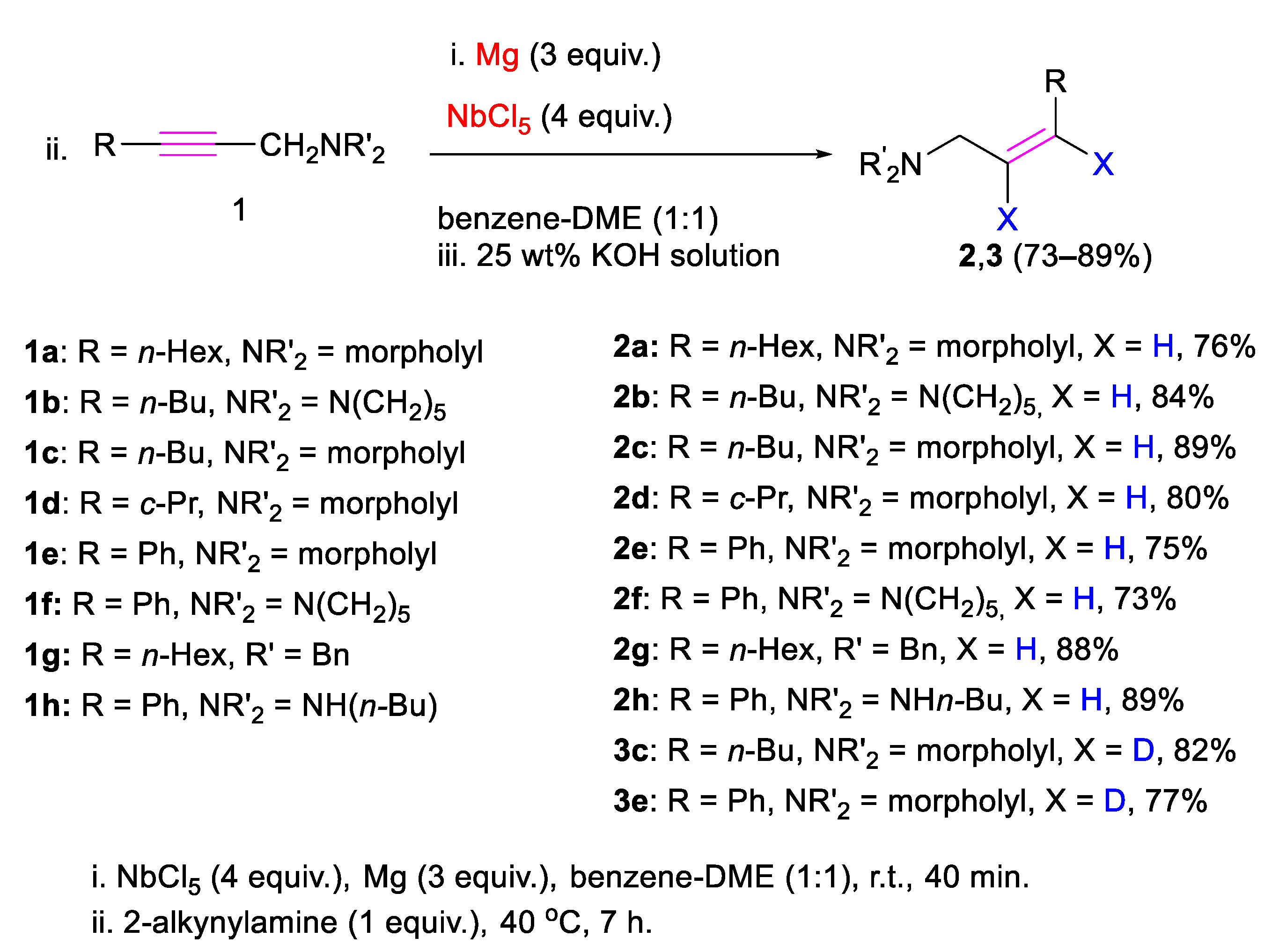 Molecules 26 03722 sch001 Molecules 26 03722 sch001