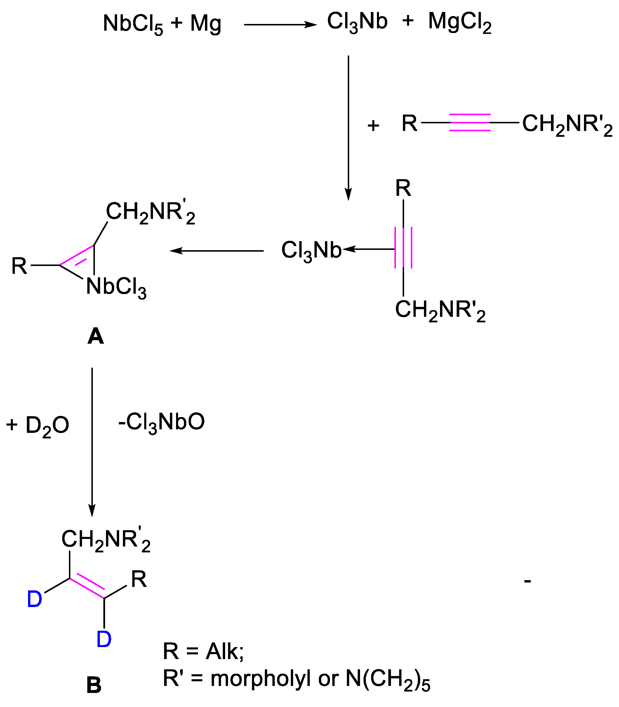 Molecules 26 03722 sch002 Molecules 26 03722 sch002