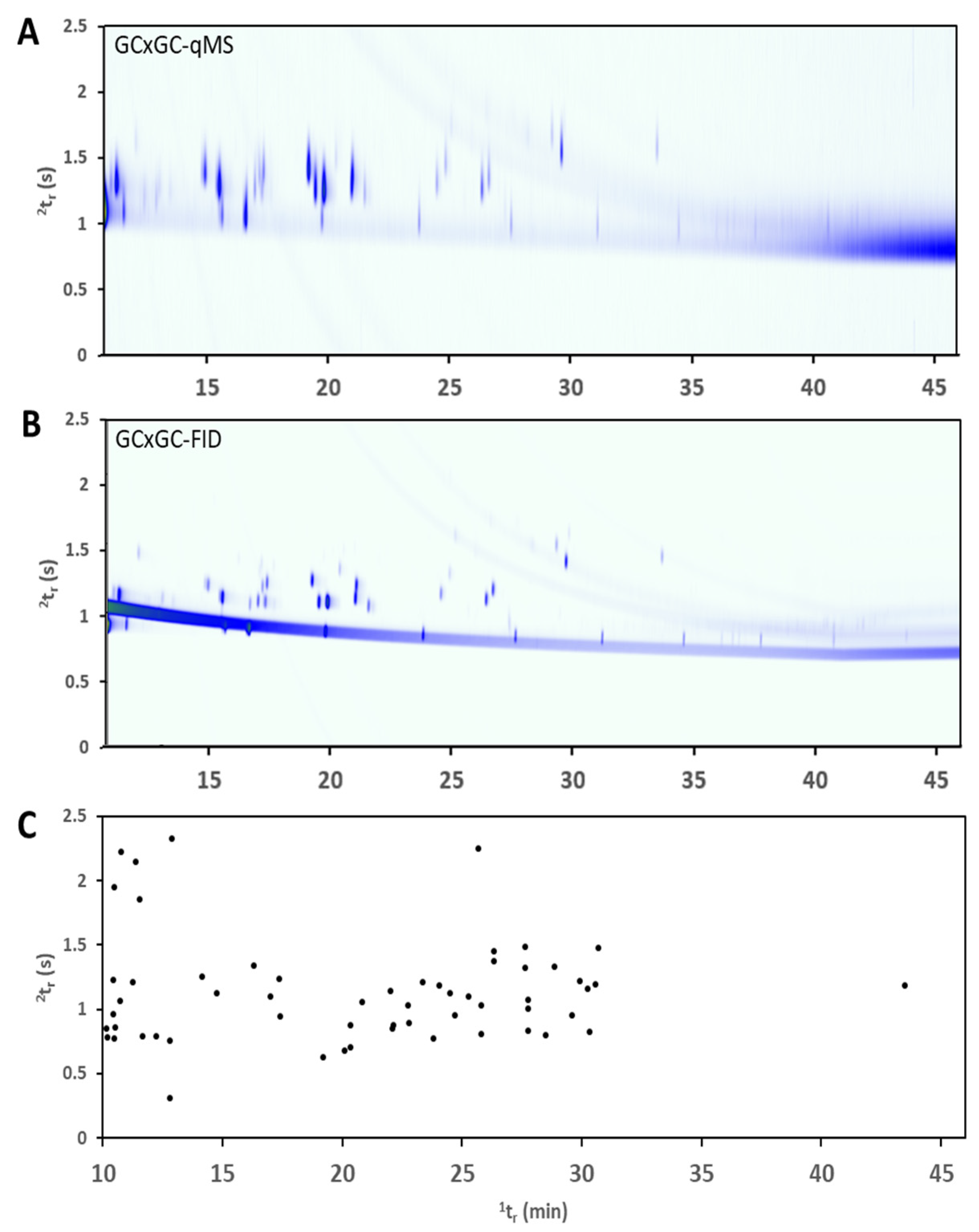 Molecules 26 03726 g003
