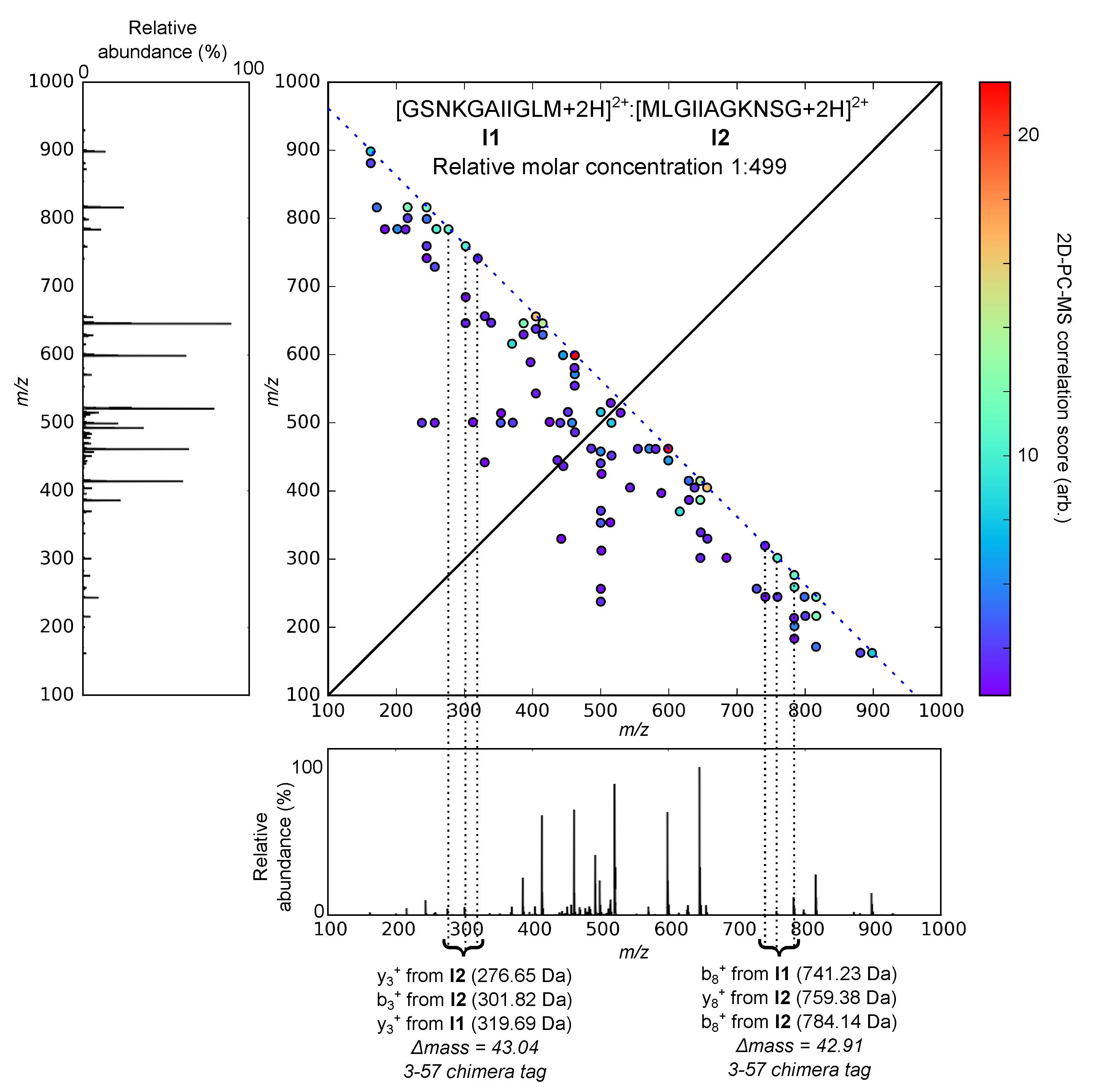 Molecules 26 03728 g002 Molecules 26 03728 g002
