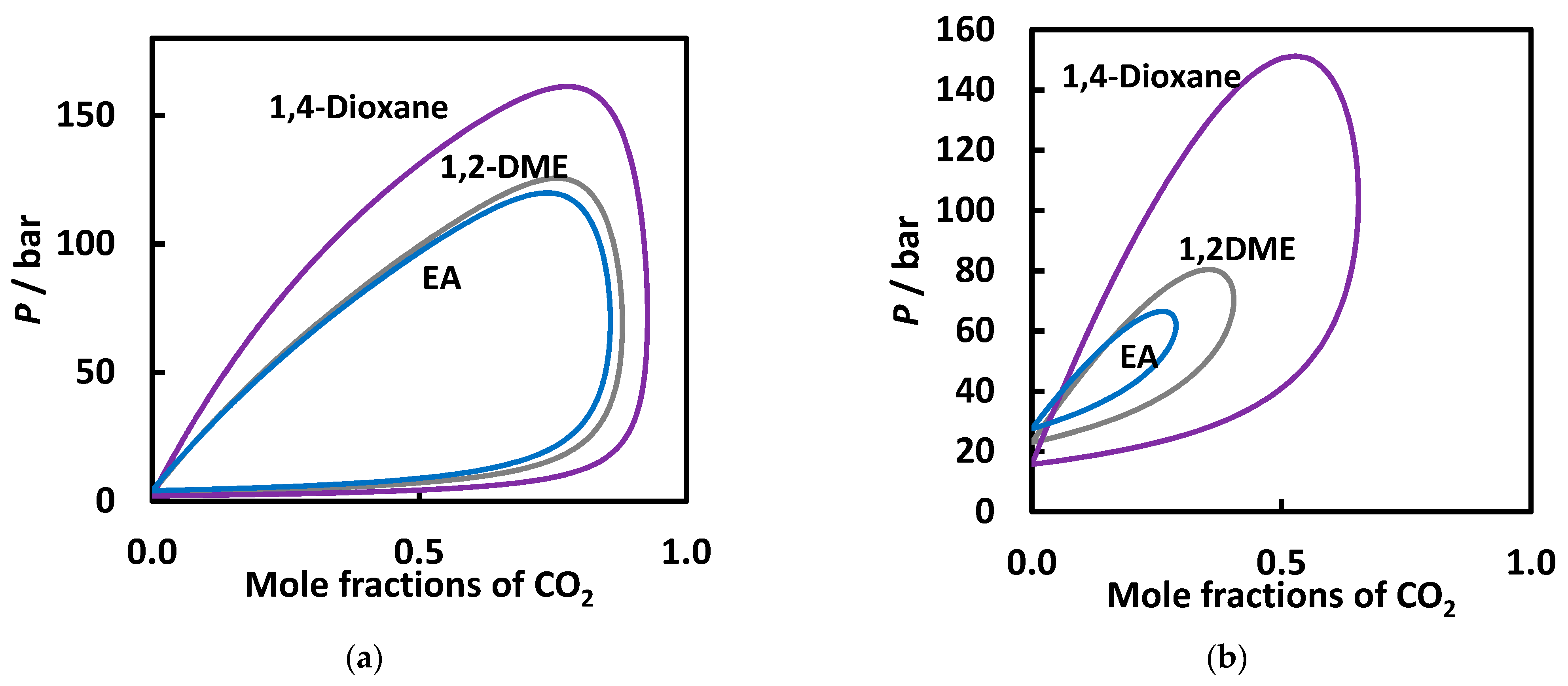 Molecules Free Full Text The Effect Of Functional Groups On The Phase Behavior Of Carbon Dioxide Binaries And Their Role In Ccs Html Molecules Free Full Text The Effect Of Functional Groups On The Phase Behavior Of Carbon Dioxide Binaries And Their Role In Ccs Html