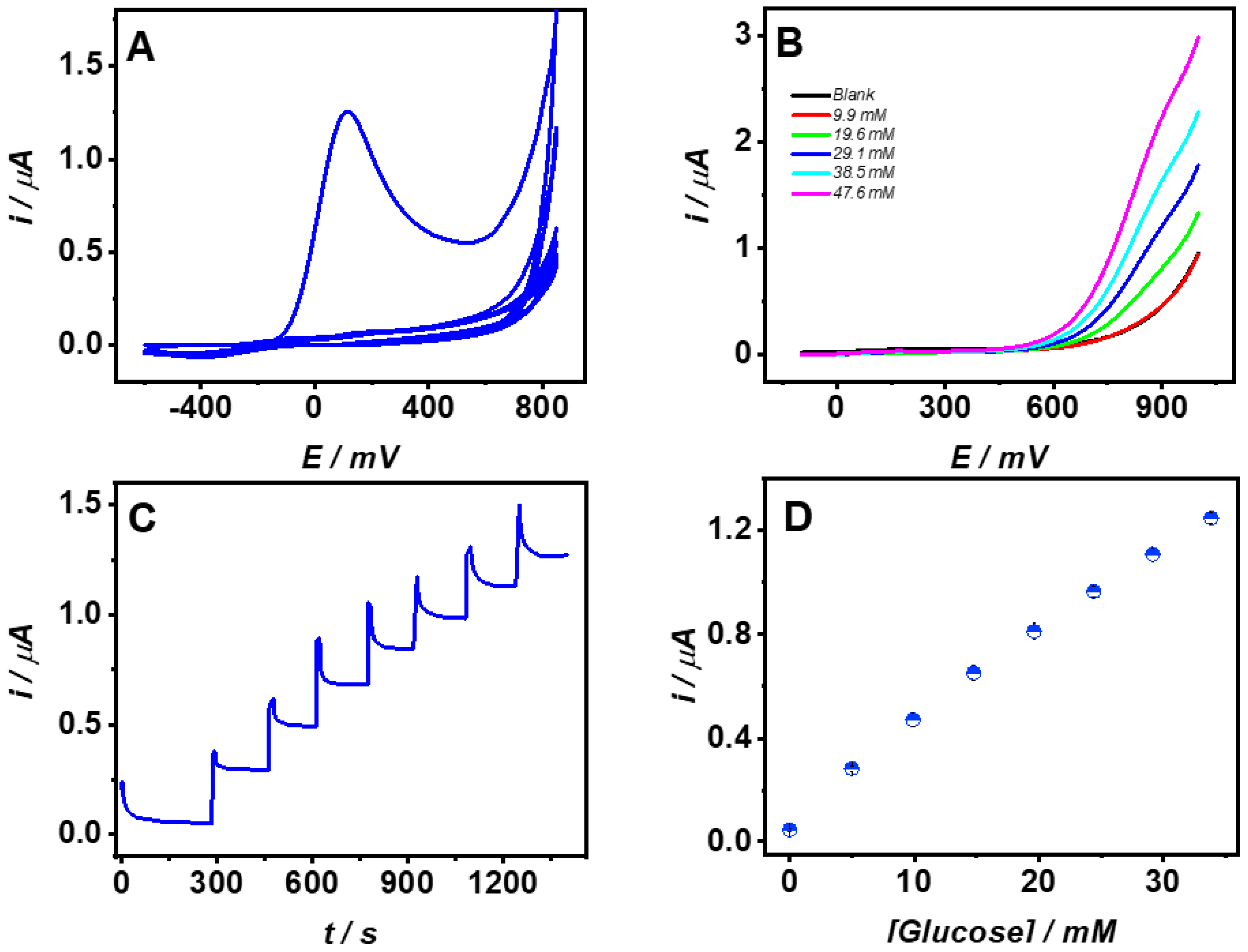 Molecules 26 03757 g002 Molecules 26 03757 g002