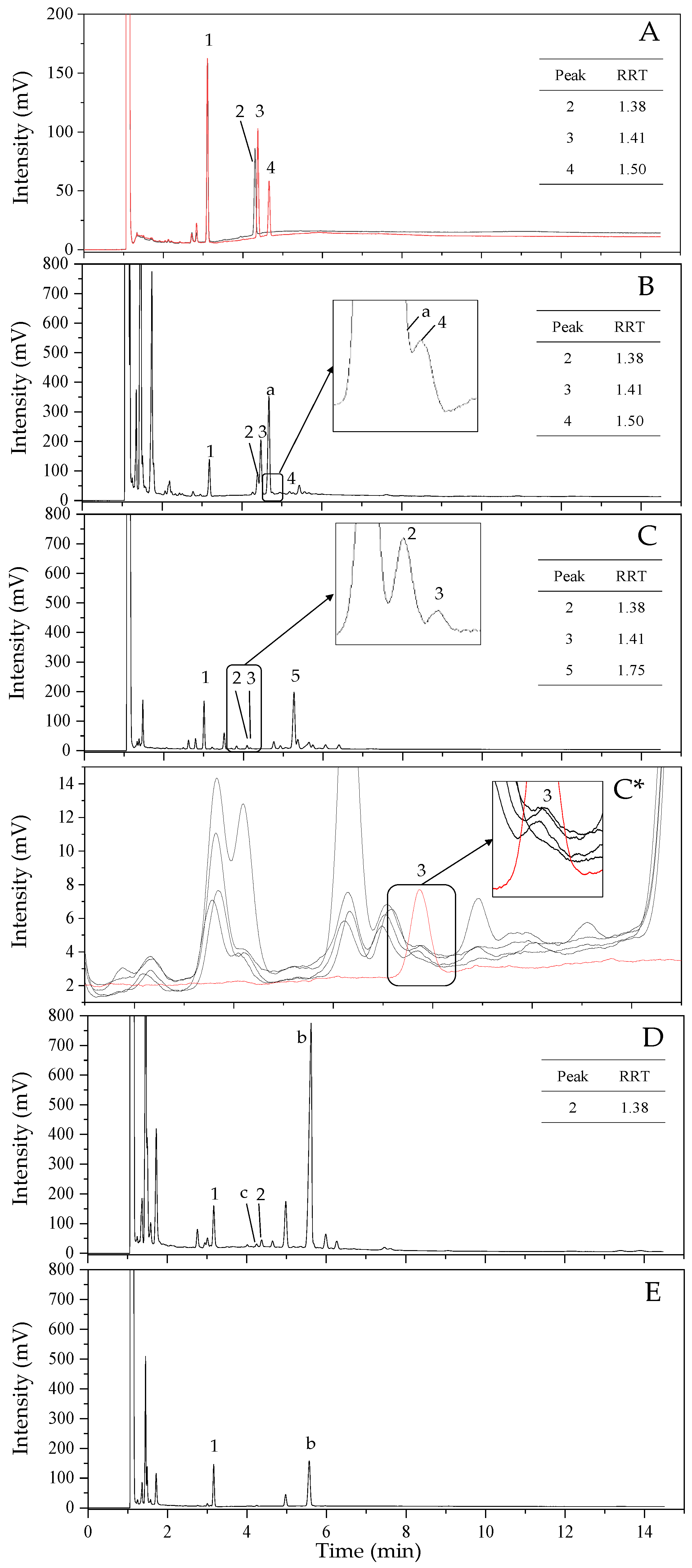 Molecules 26 03767 g002