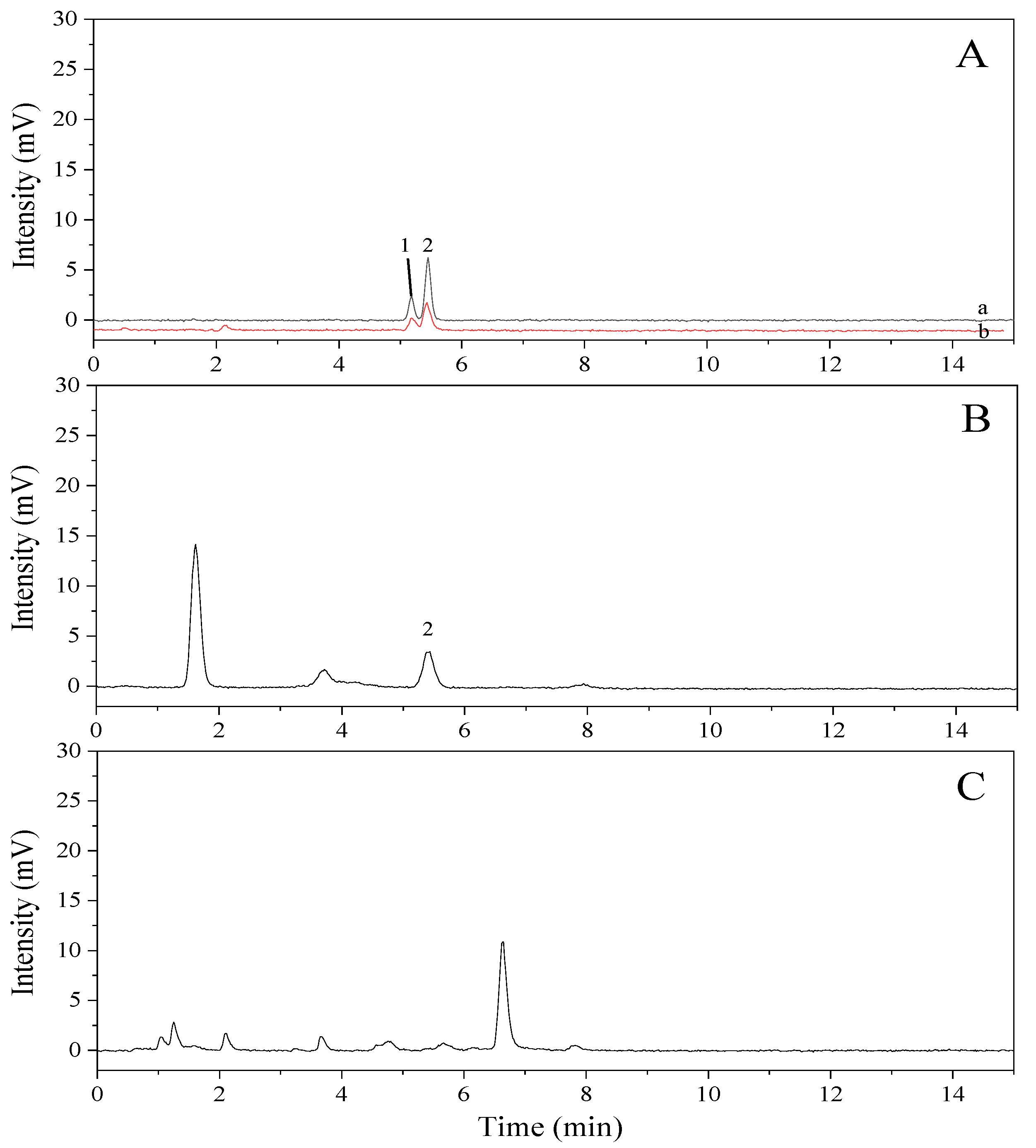 Molecules 26 03767 g003