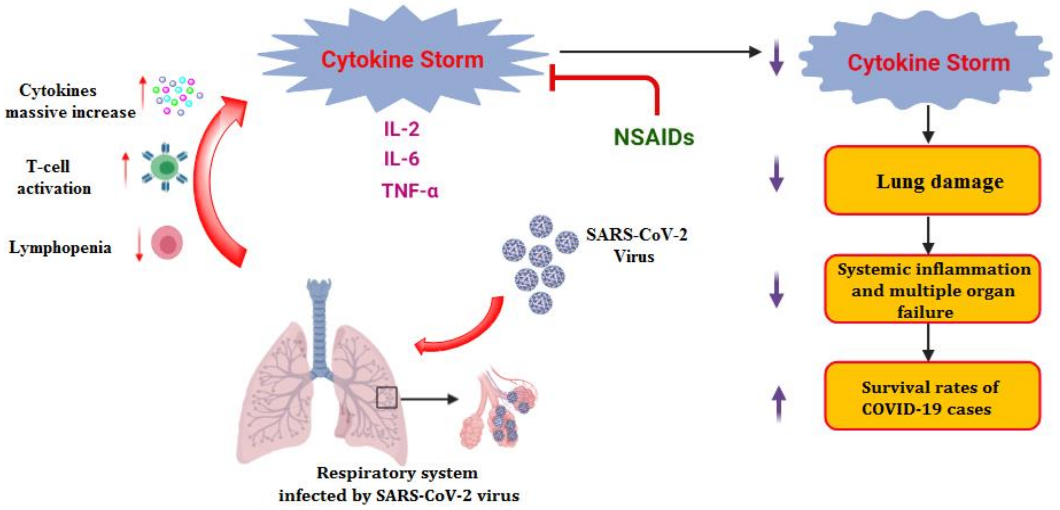Molecules 26 03772 g001 550