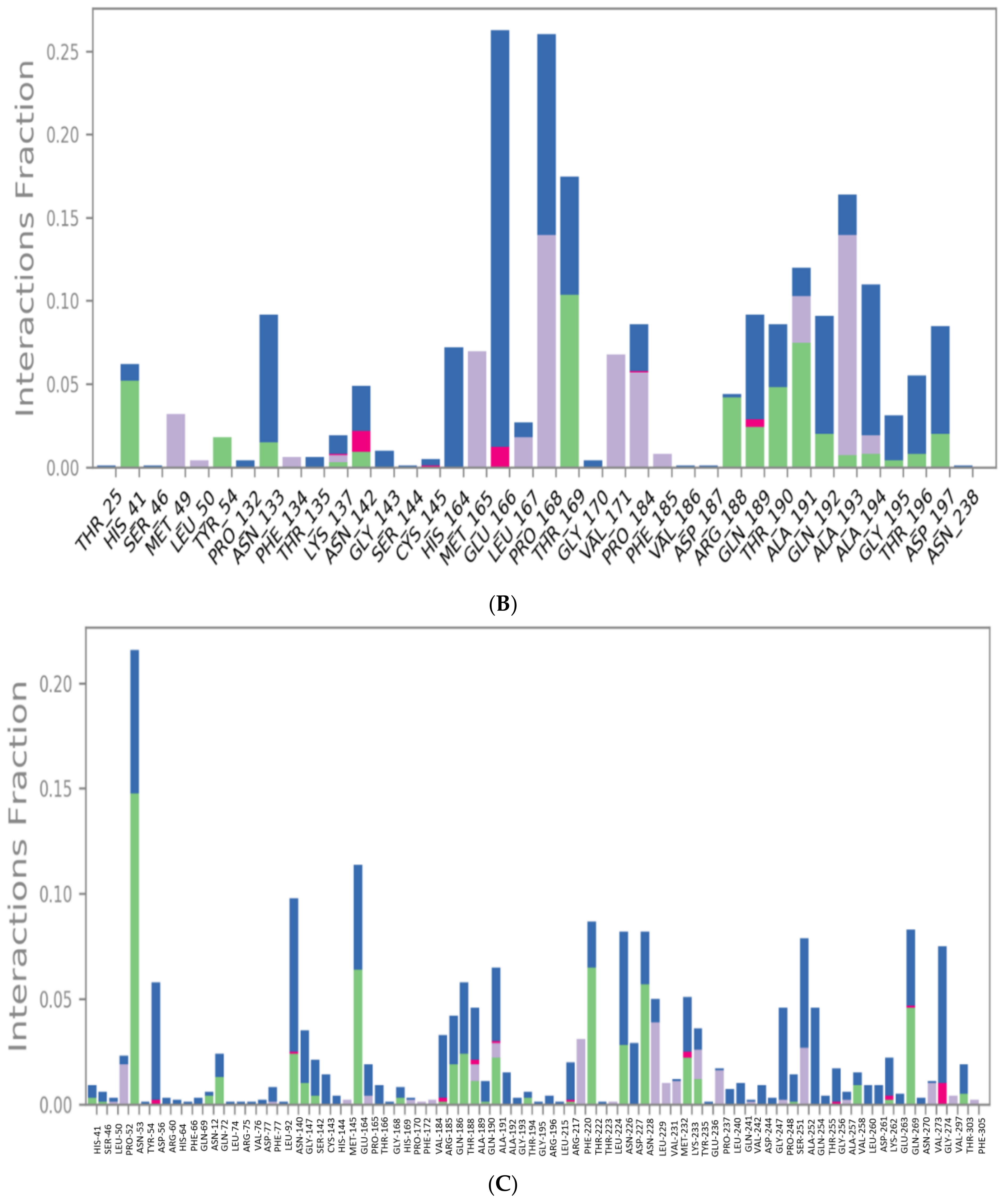 Molecules 26 03772 g006b 550