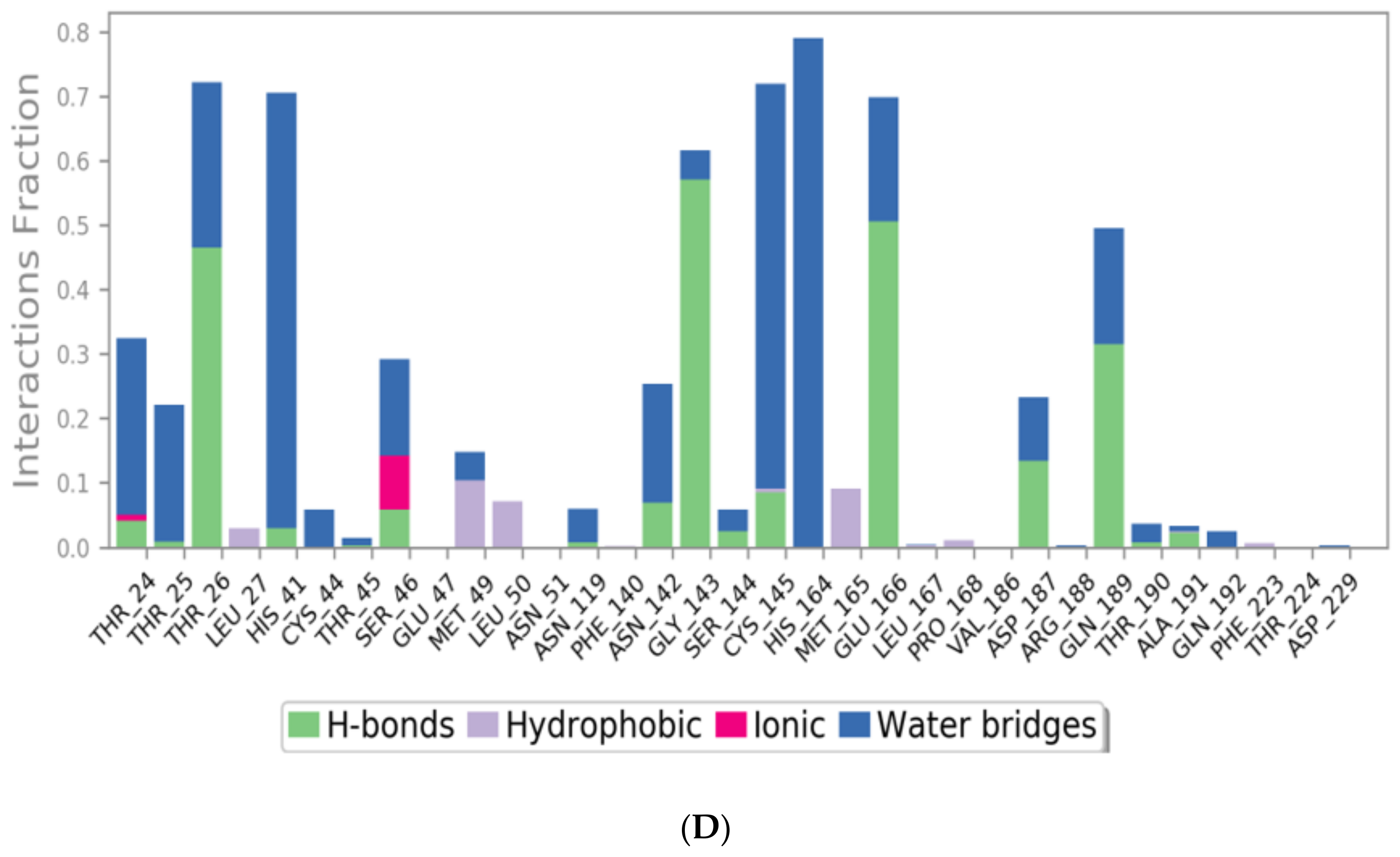 Molecules 26 03772 g006c 550