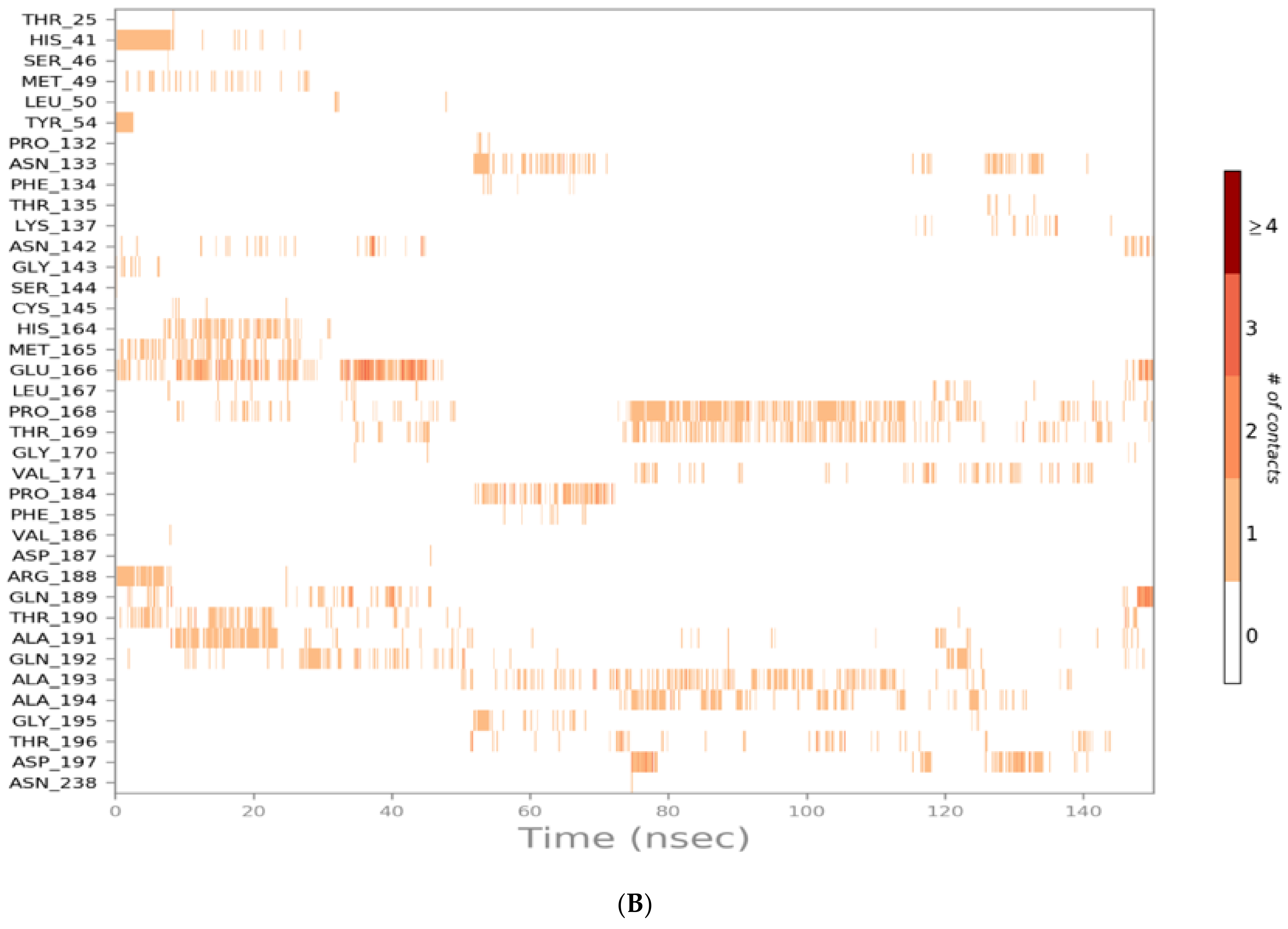 Molecules 26 03772 g007b 550