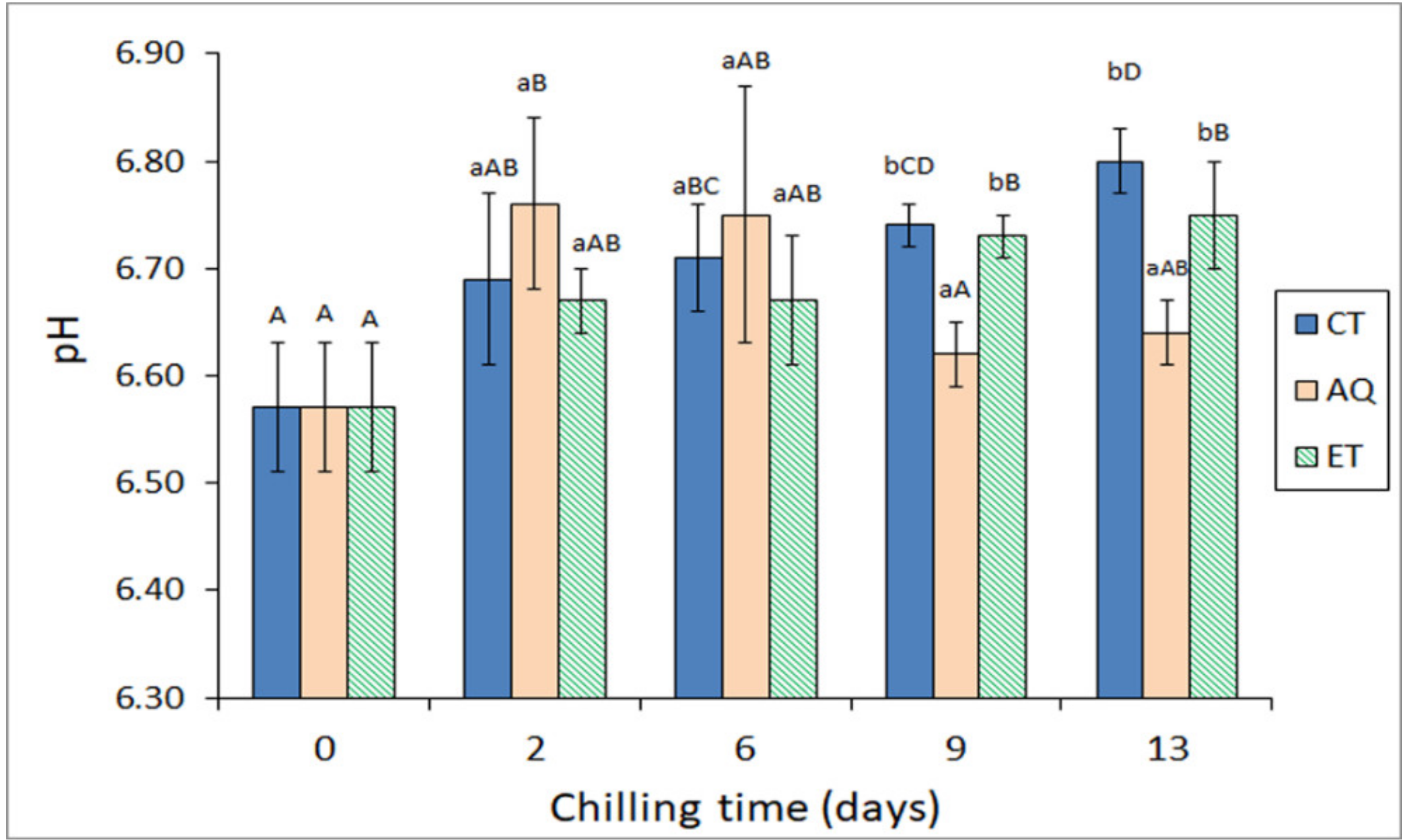 Molecules 26 03774 g002 550