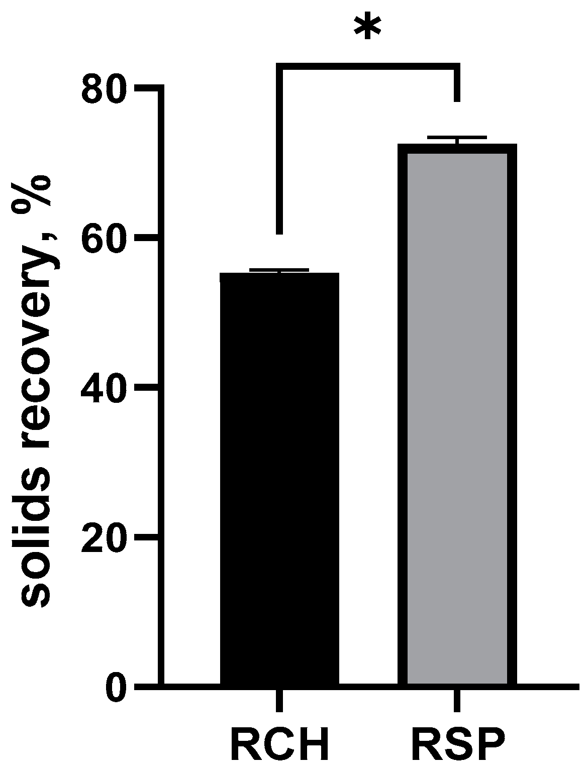 Molecules 26 03781 g001 550