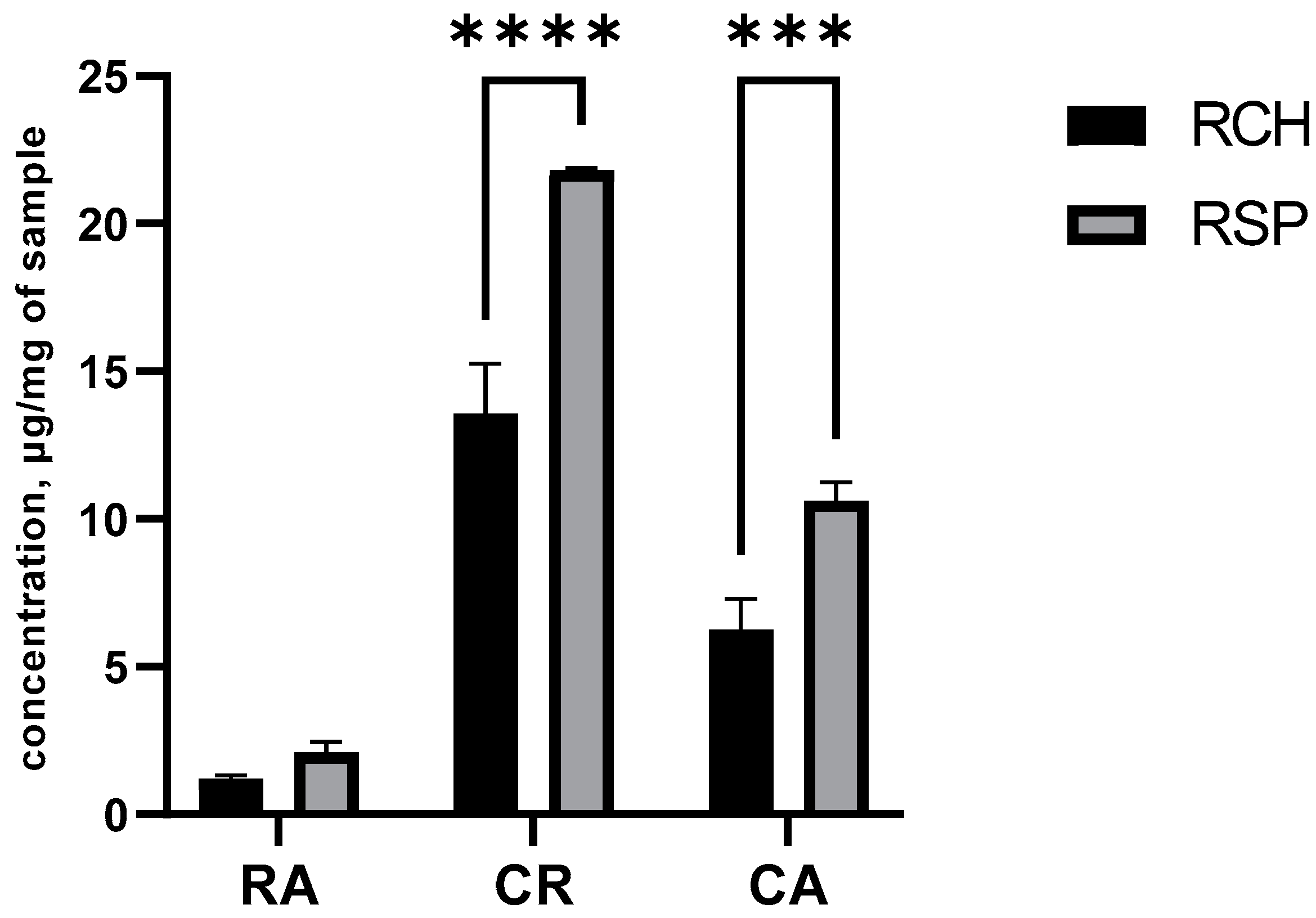 Molecules 26 03781 g003 550
