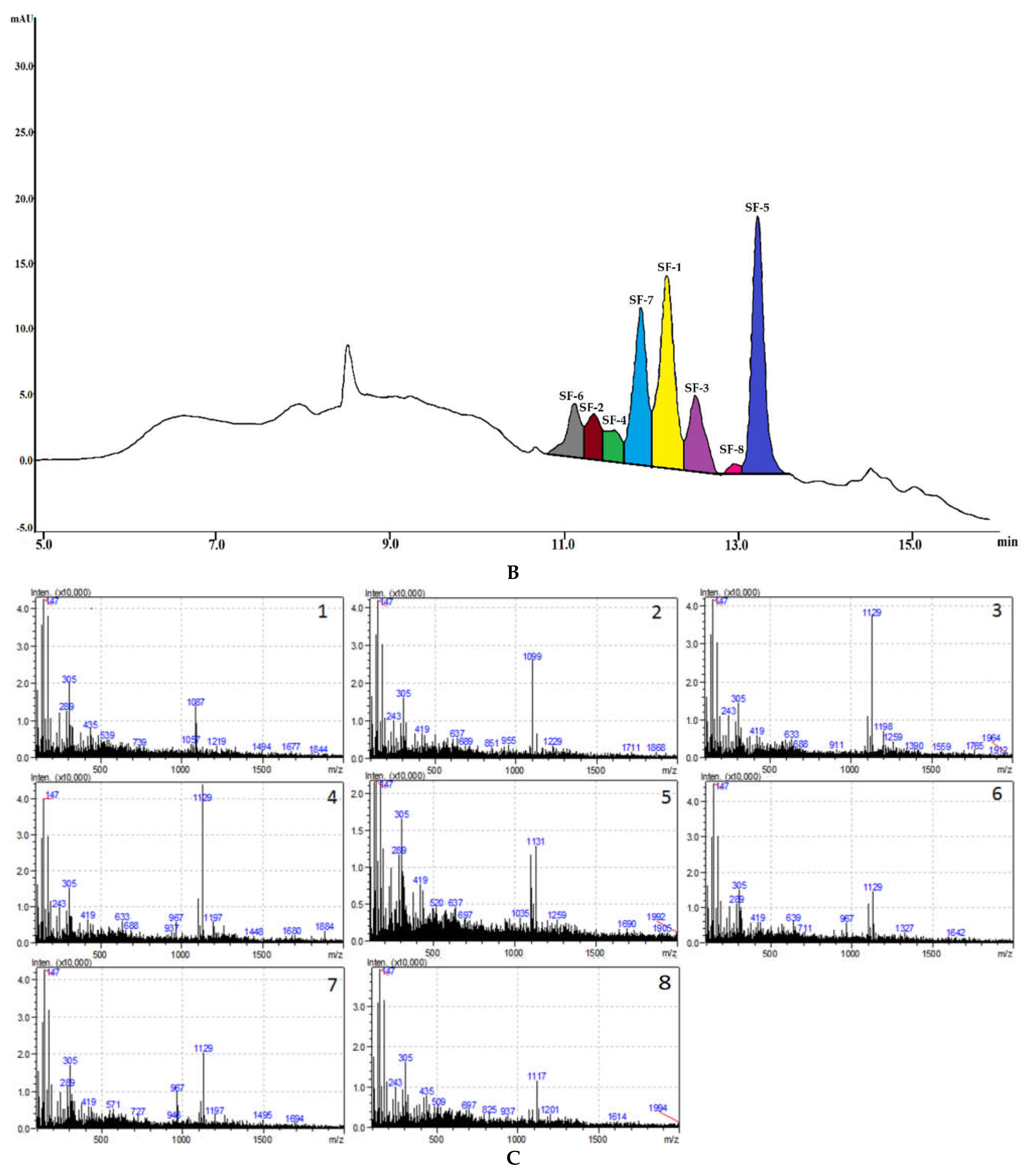 Molecules 26 03784 g001b