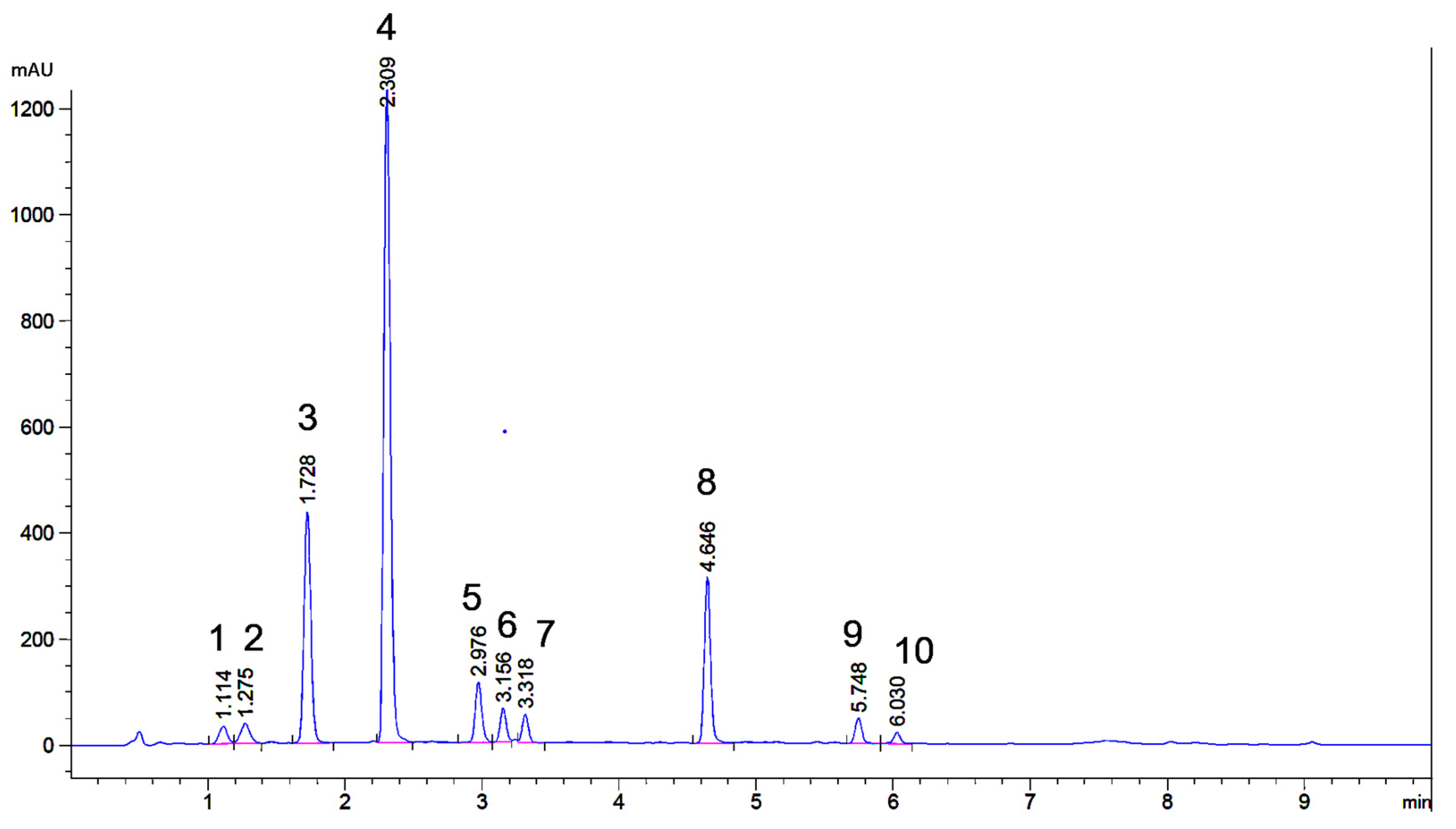 Molecules 26 03787 g002