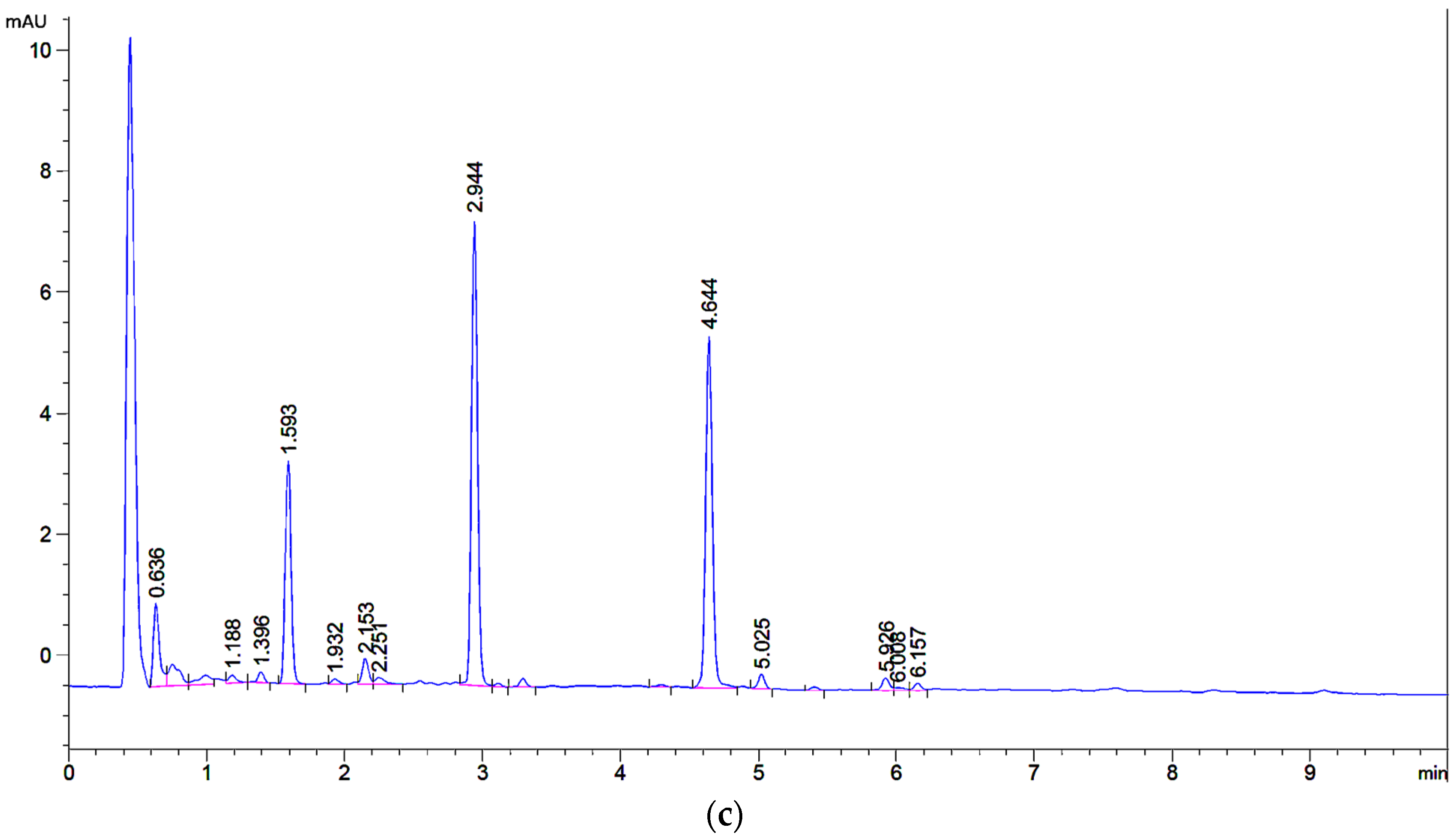 Molecules 26 03787 g004b