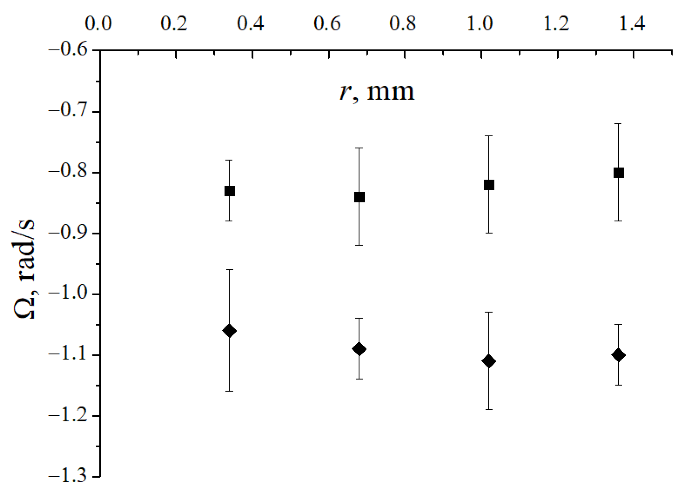 Molecules 26 03788 g006 550