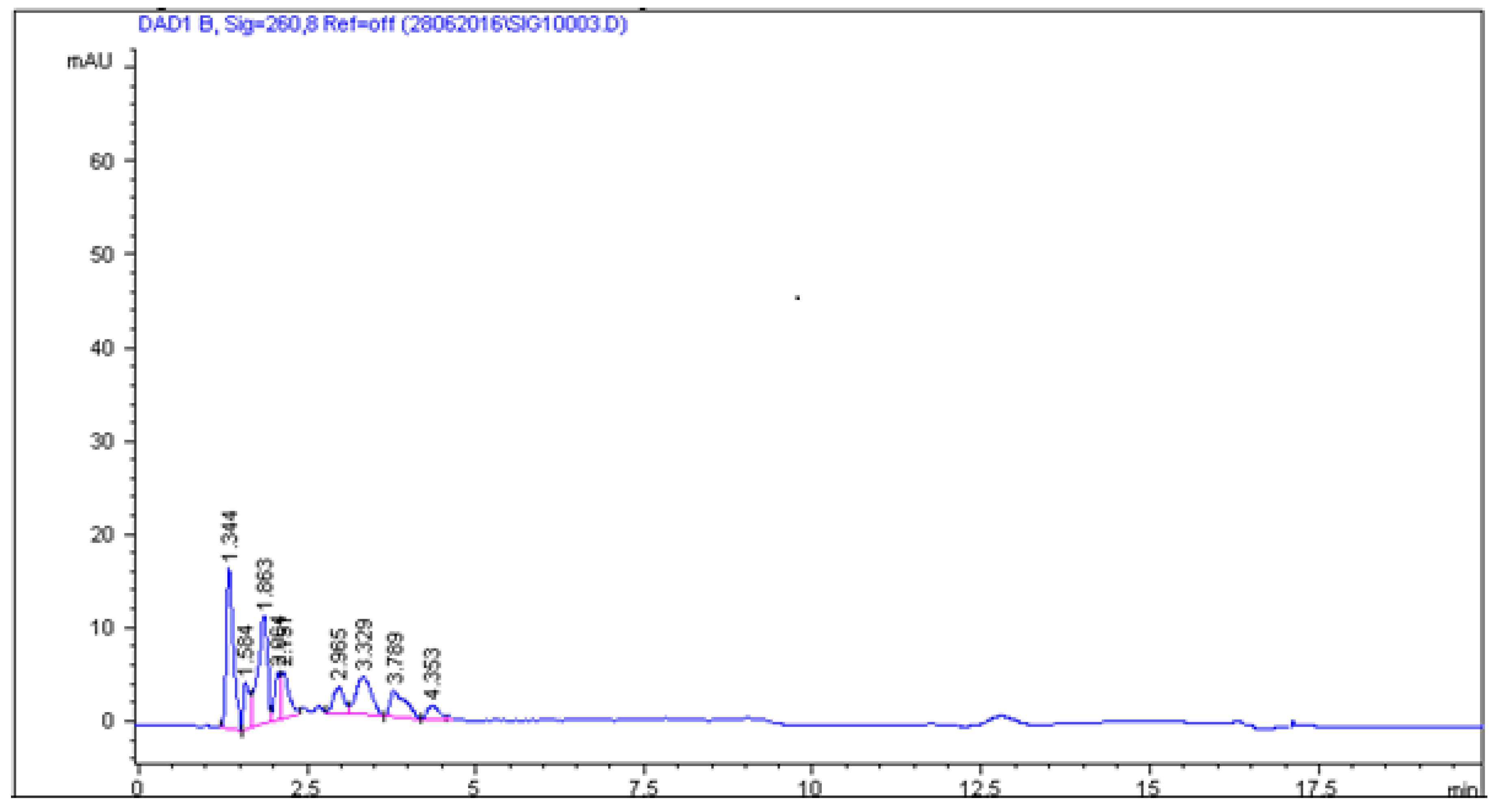 Molecules 26 03791 g003