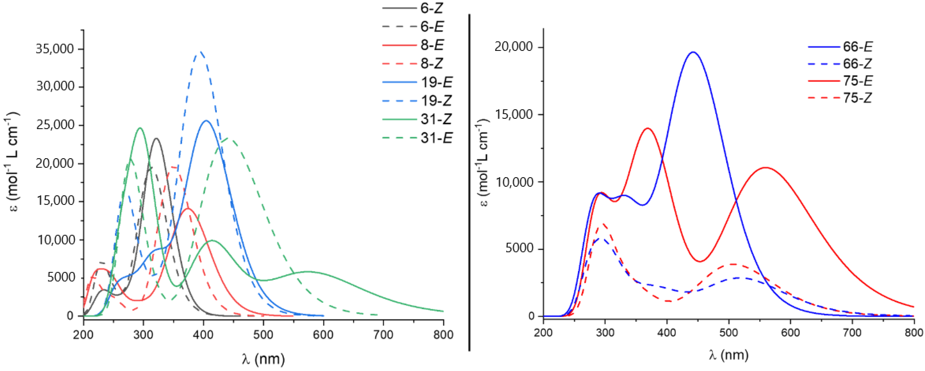 Molecules 26 03796 g008 550