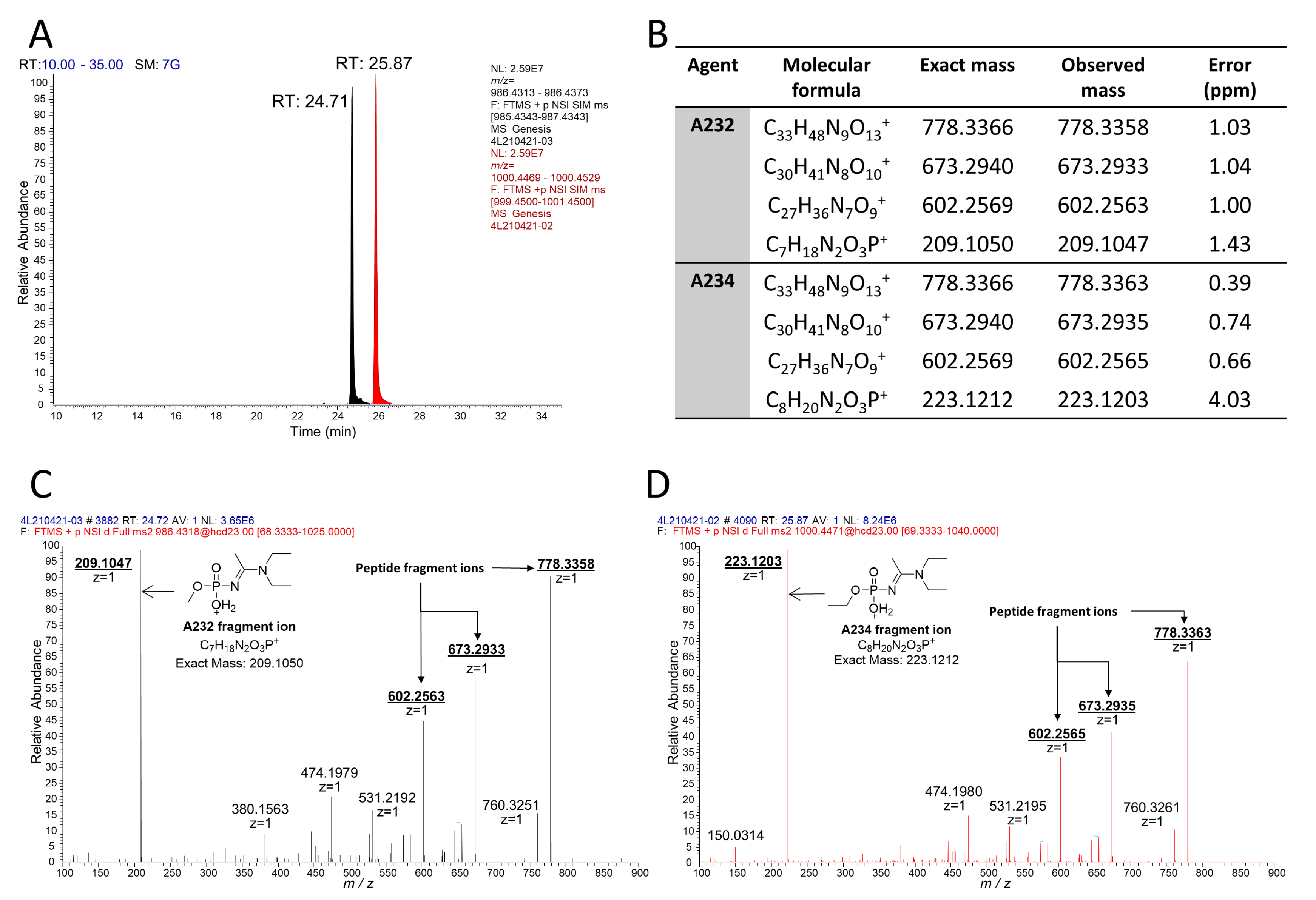Molecules 26 03810 g002