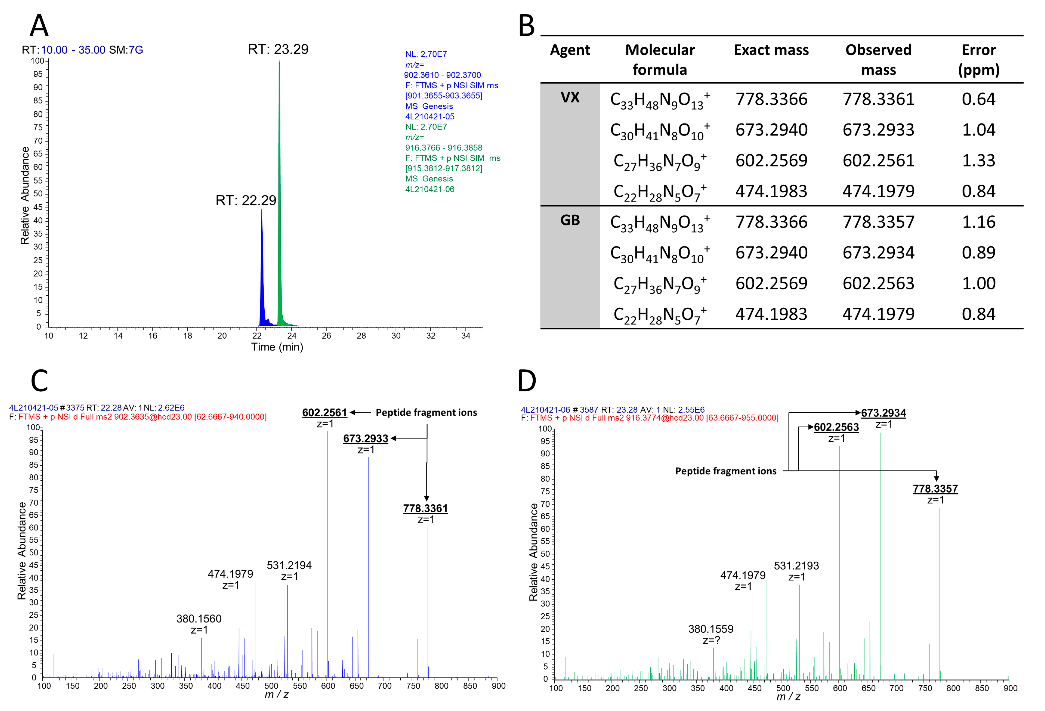 Molecules 26 03810 g003