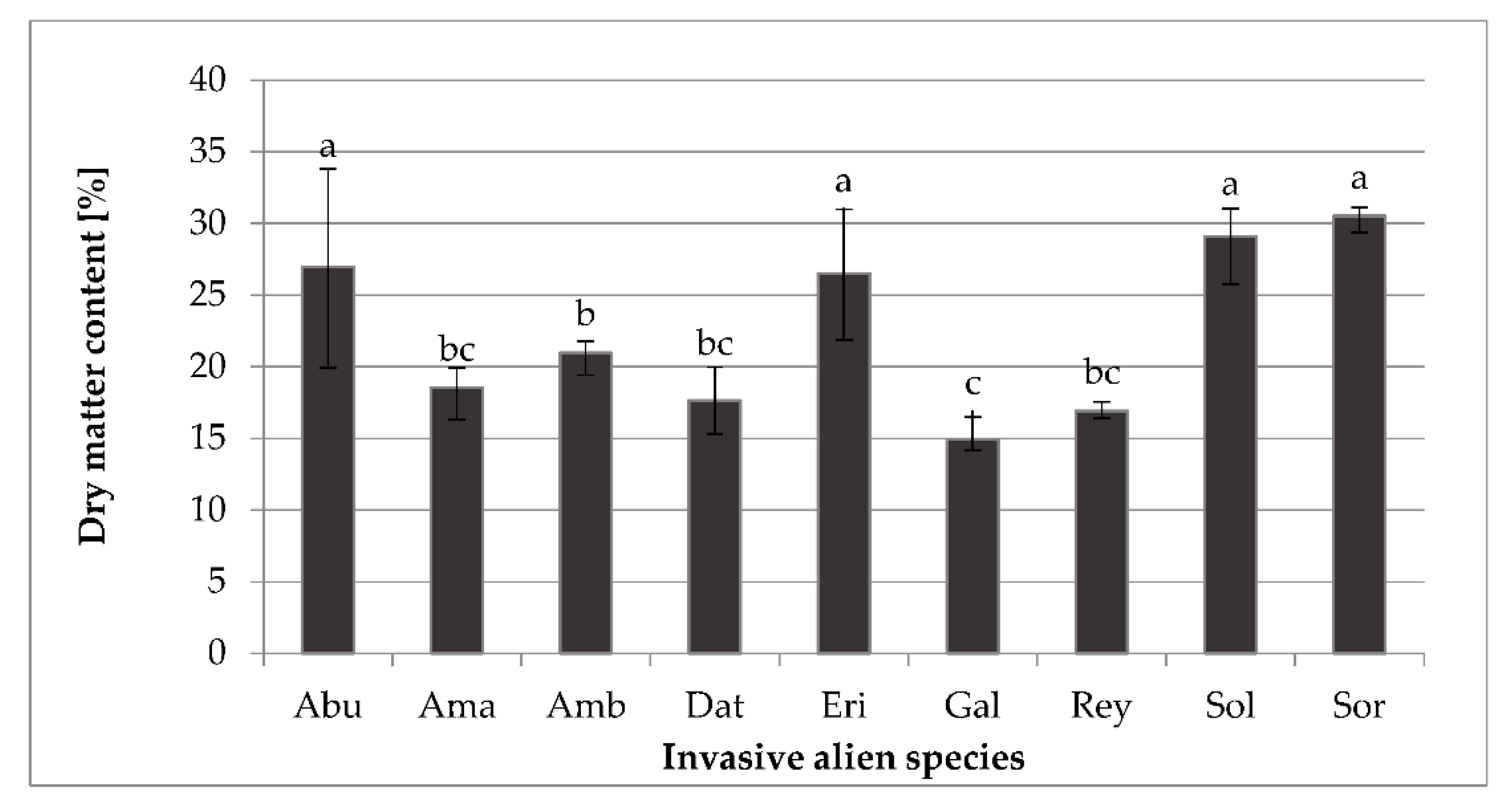 Molecules 26 03814 g001