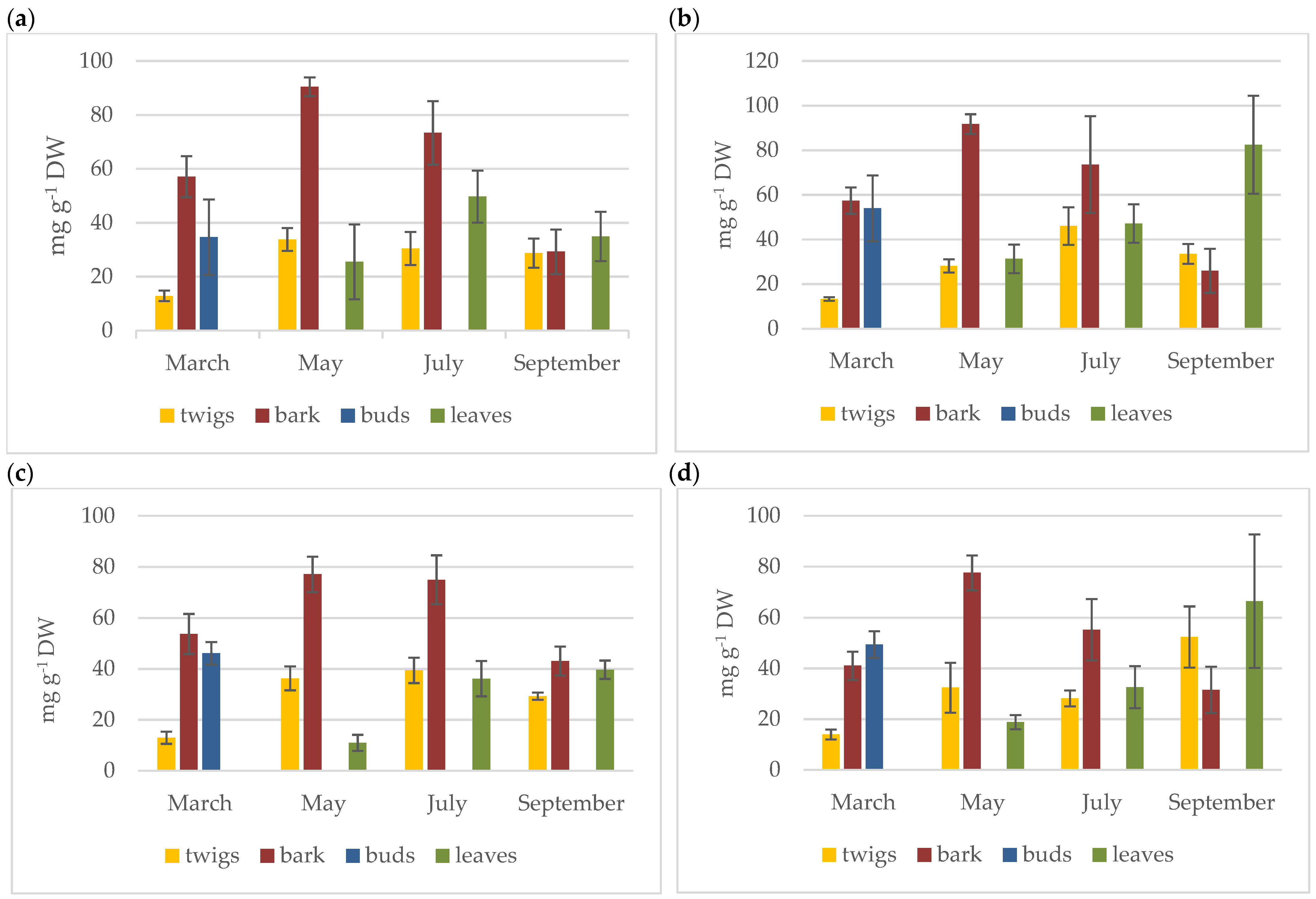 Molecules 26 03816 g003 550