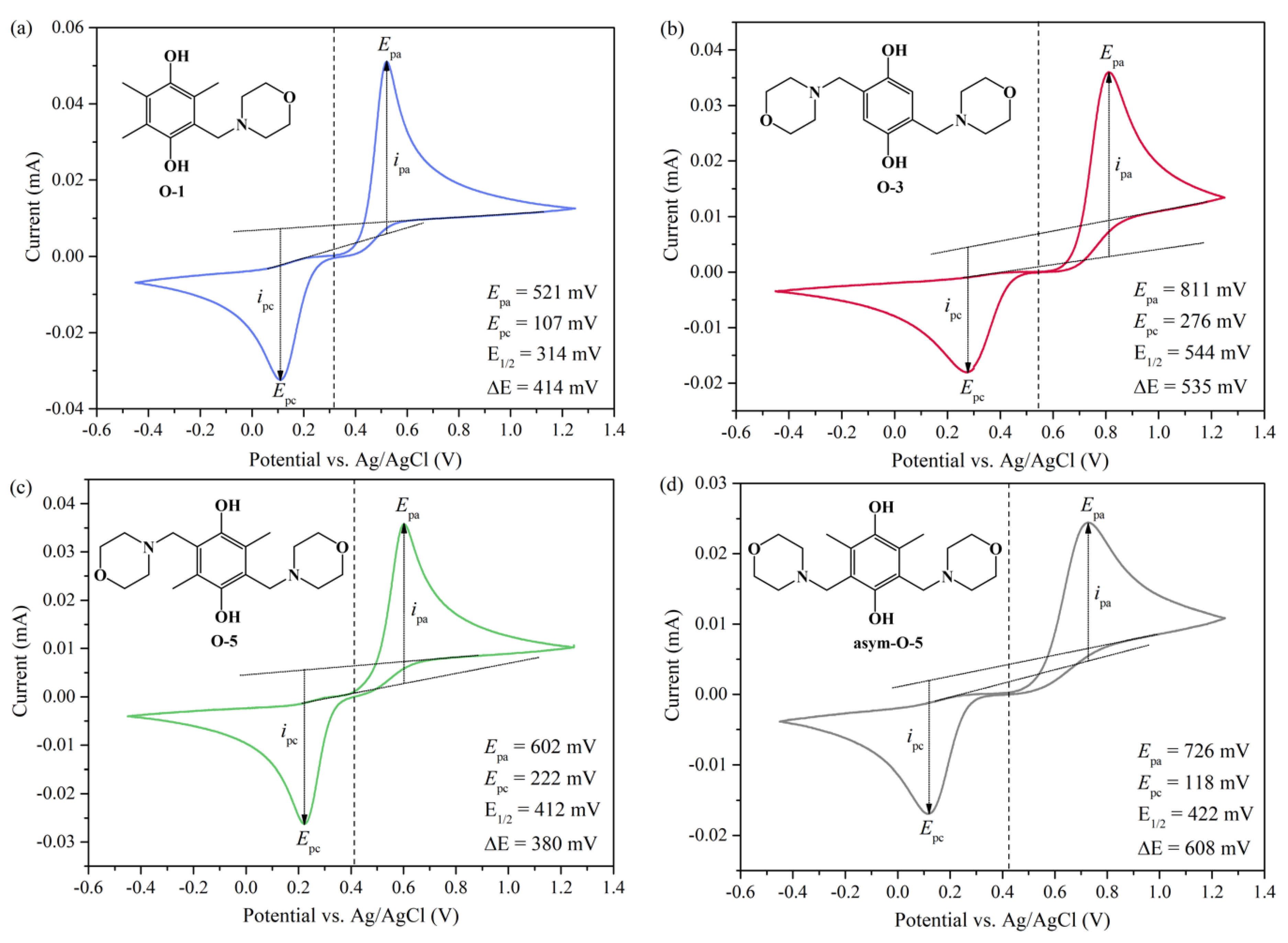 Molecules 26 03823 g001