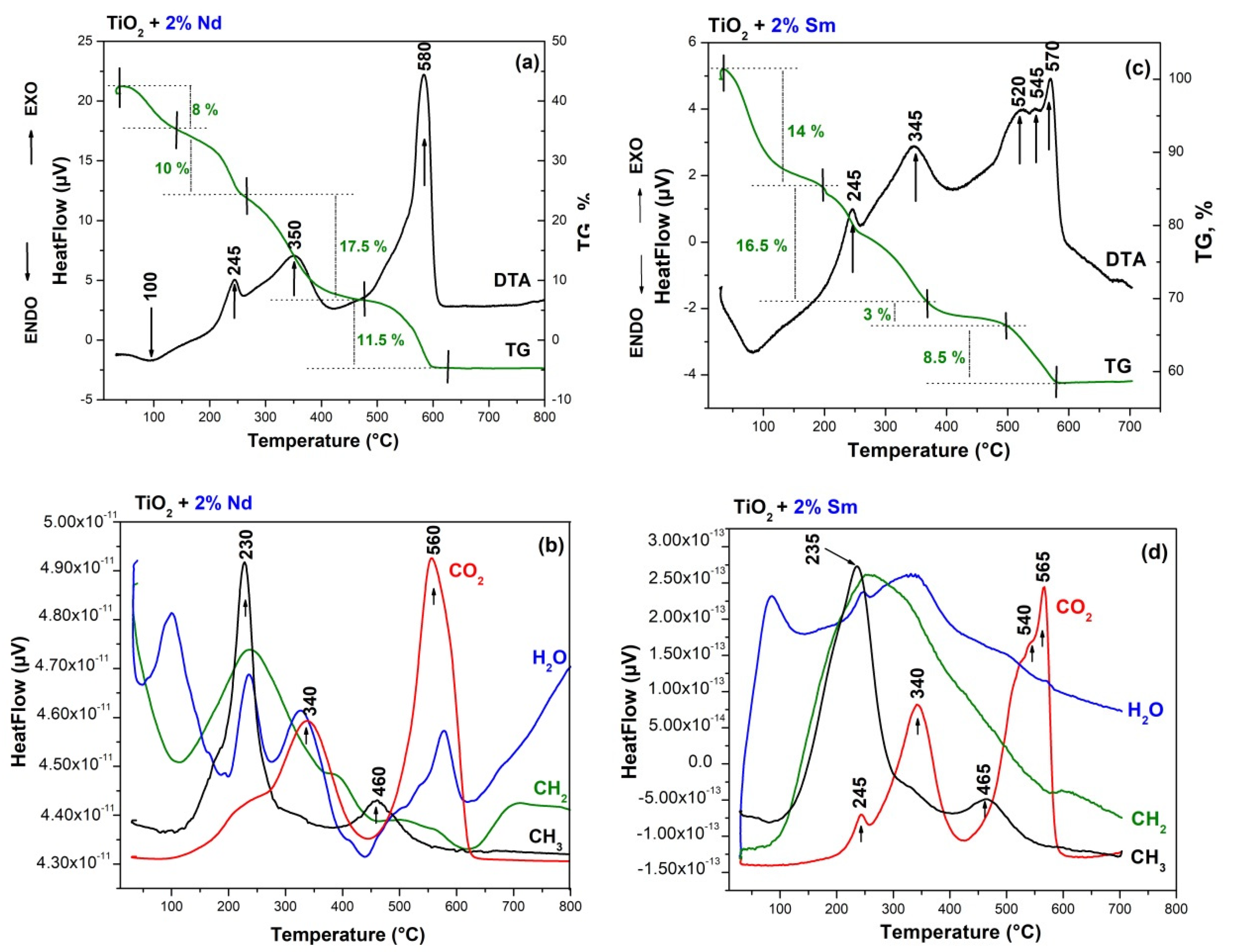 Molecules 26 03824 g004 550