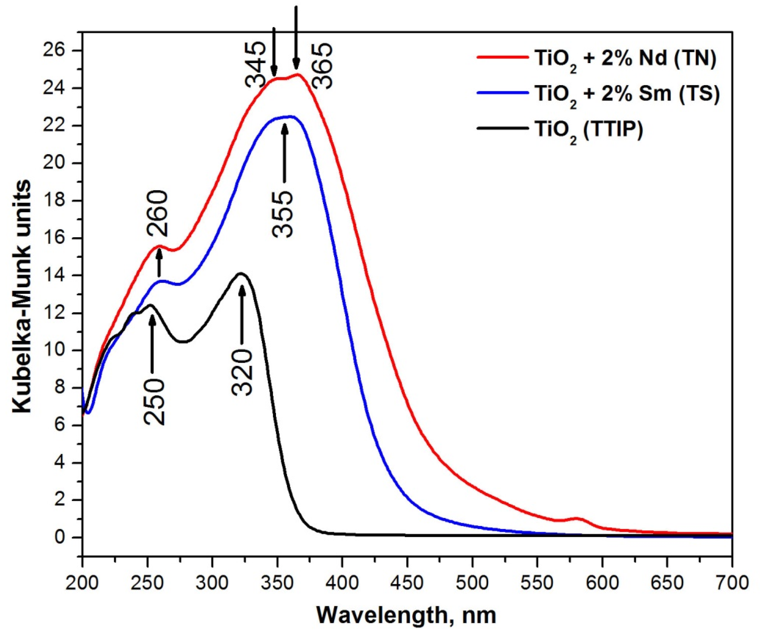 Molecules 26 03824 g006 550
