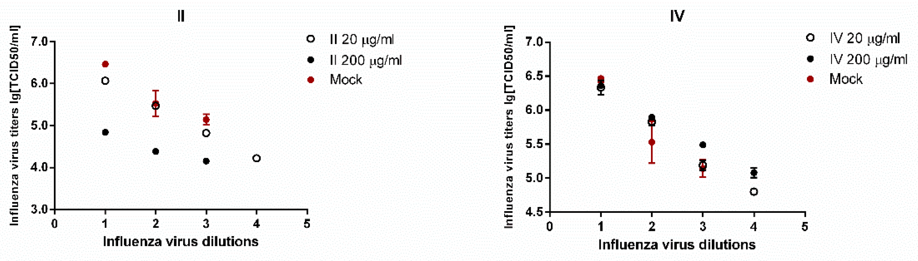 Molecules 26 03836 g005 550