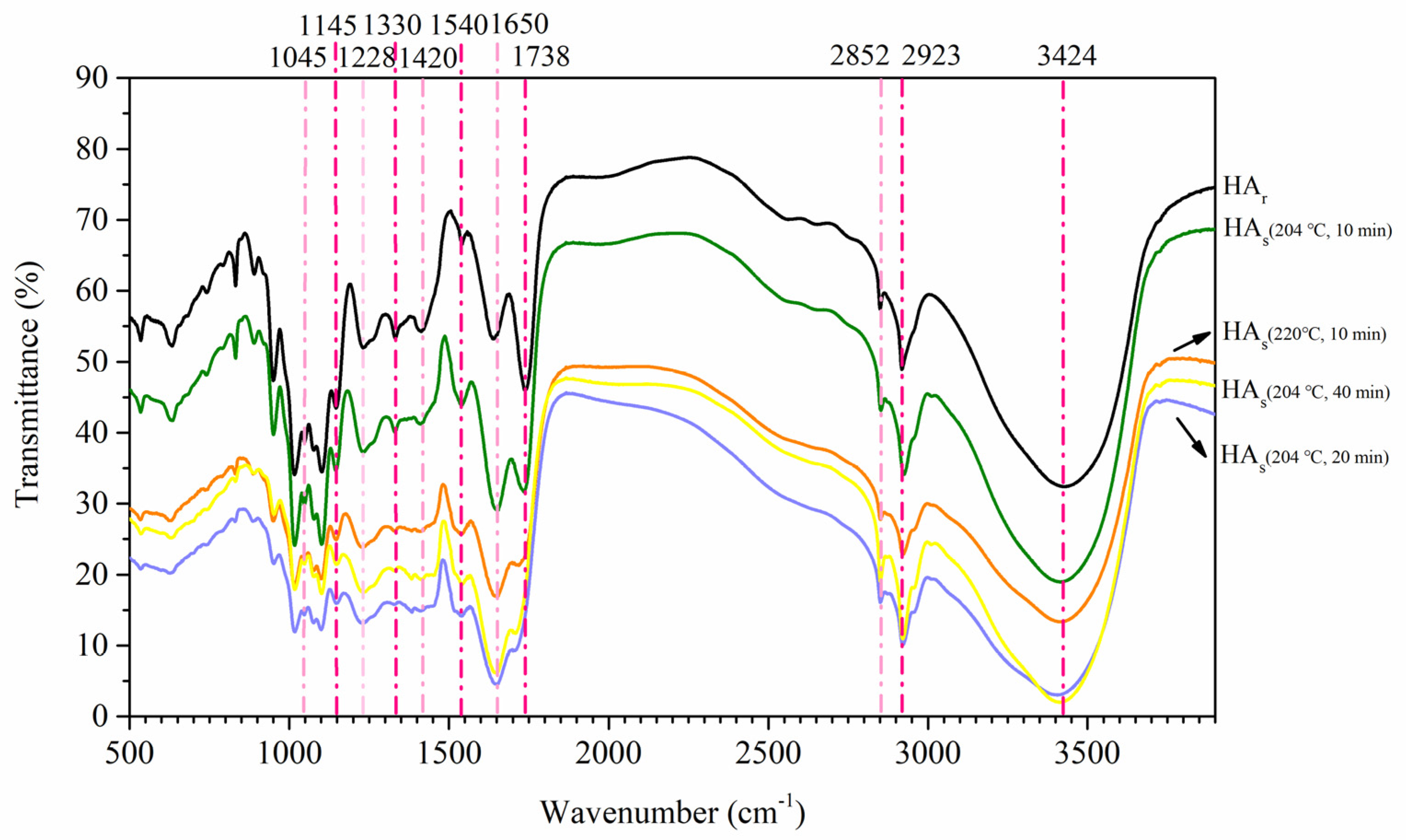 Molecules 26 03841 g003