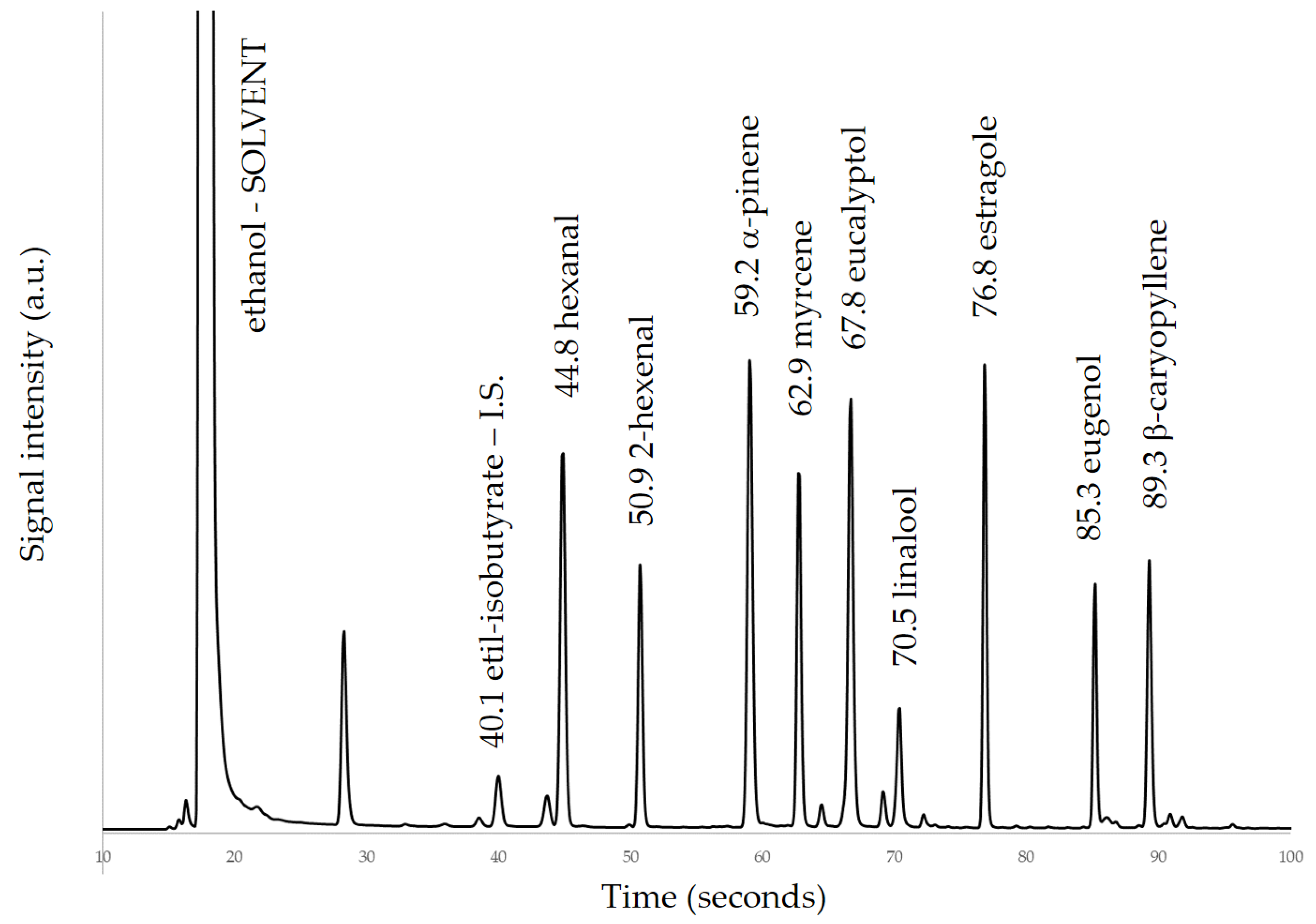 Molecules 26 03842 g001 550