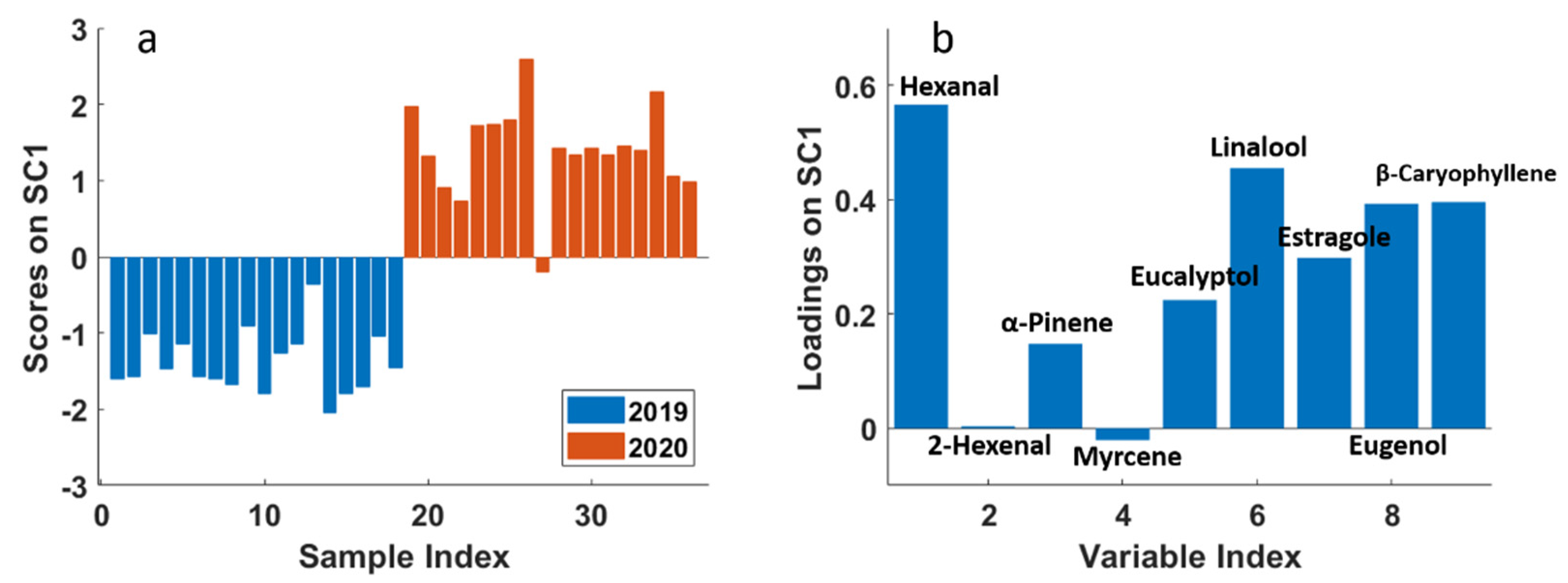 Molecules 26 03842 g004 550