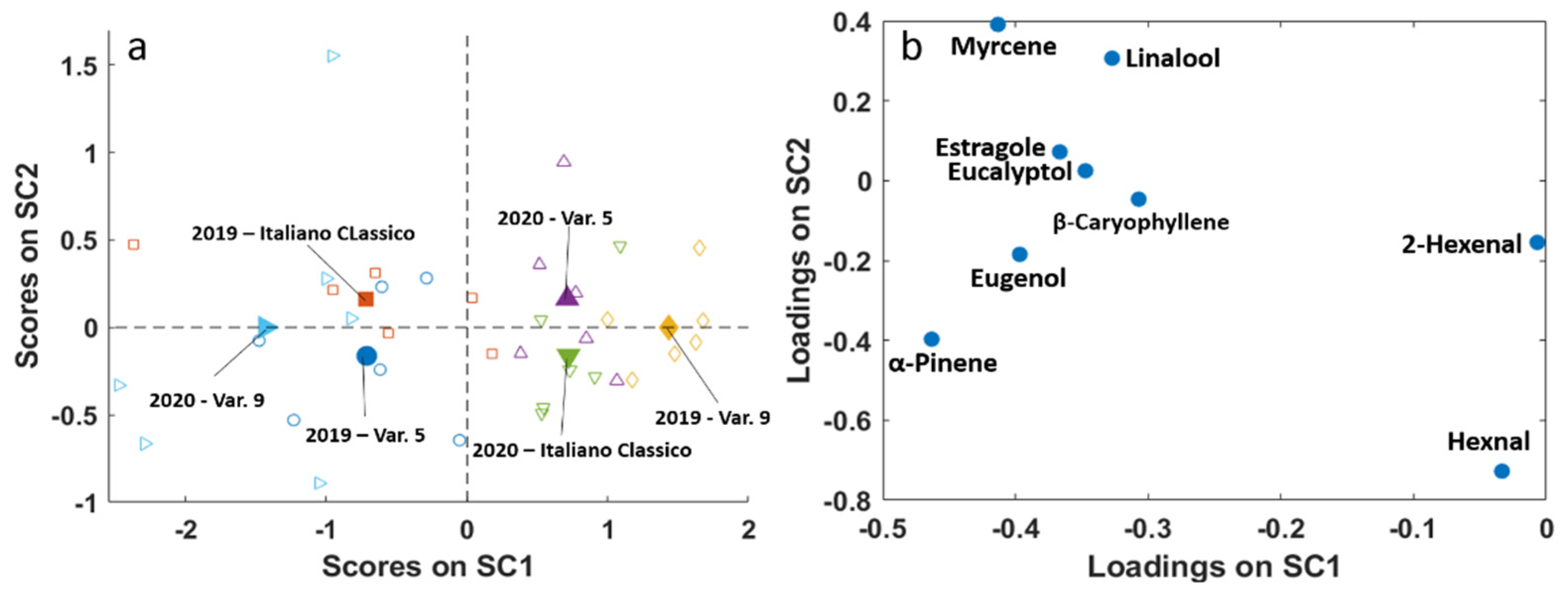 Molecules 26 03842 g007 550