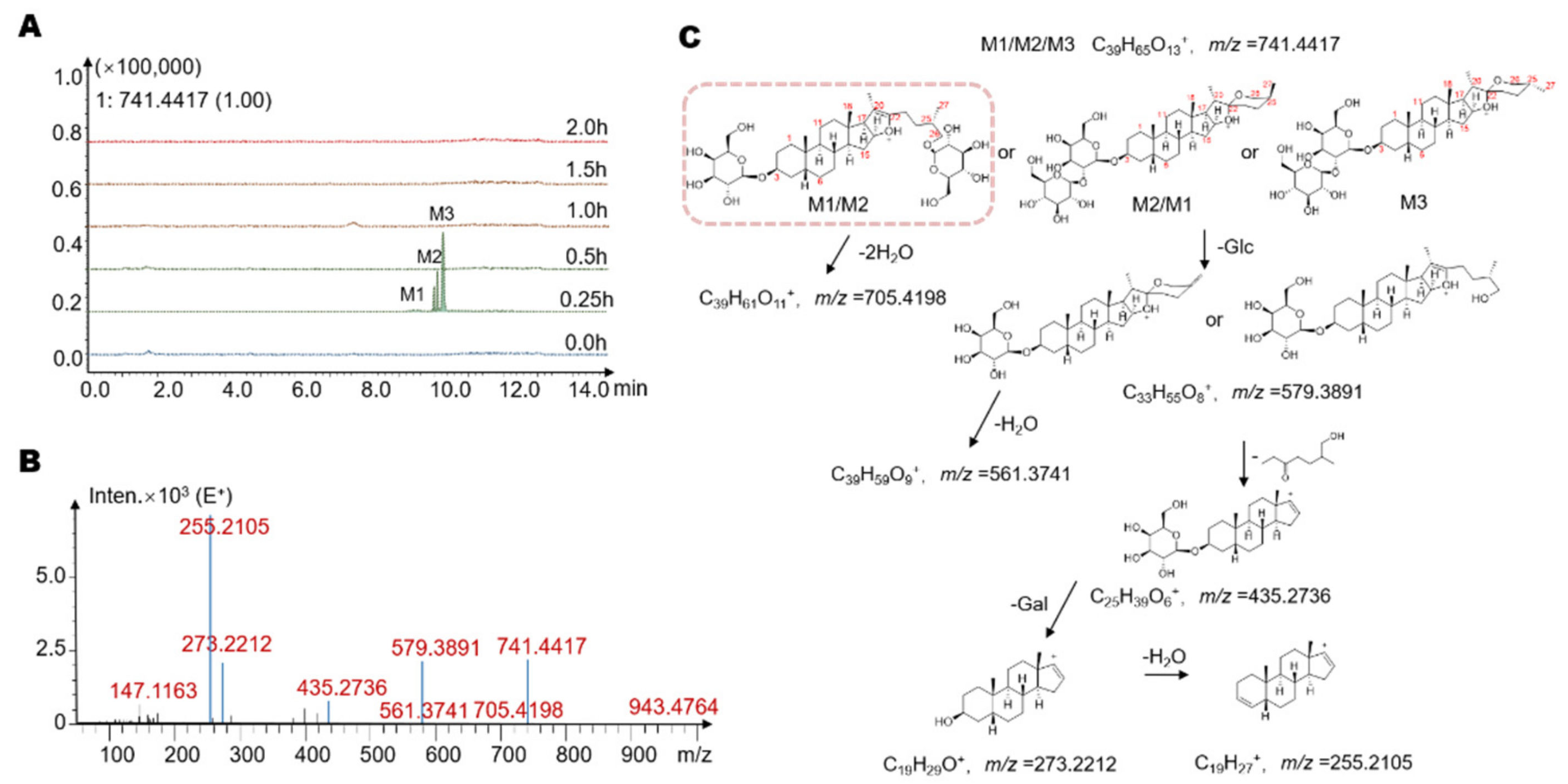 Molecules 26 03861 g003 550