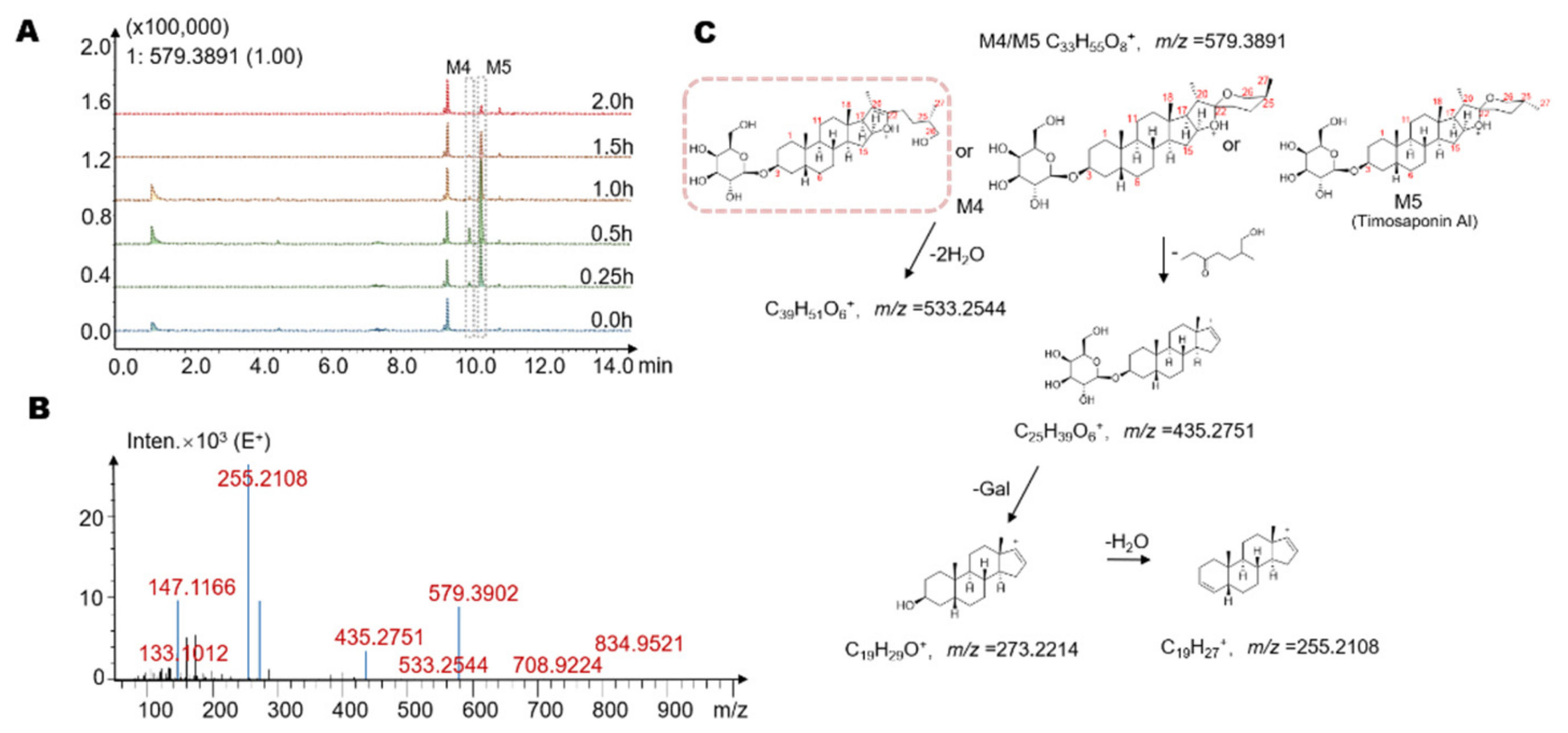 Molecules 26 03861 g004 550