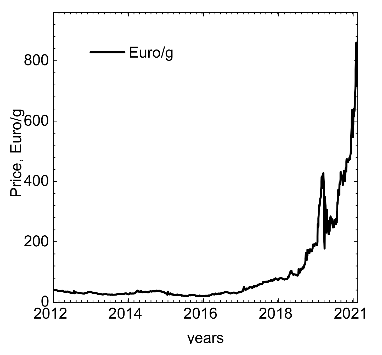 Molecules 26 03862 g001 550