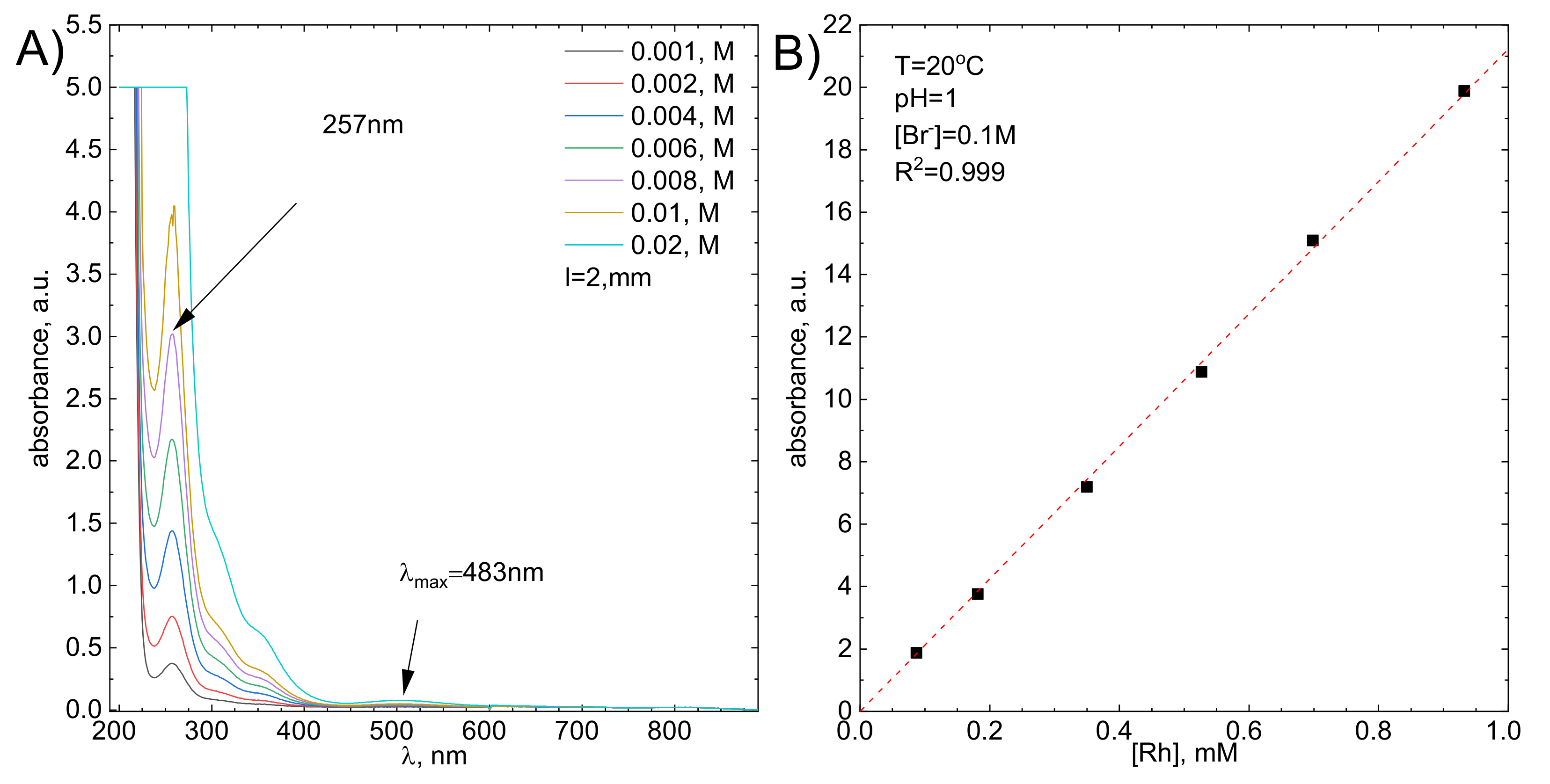 Molecules 26 03862 g002 550