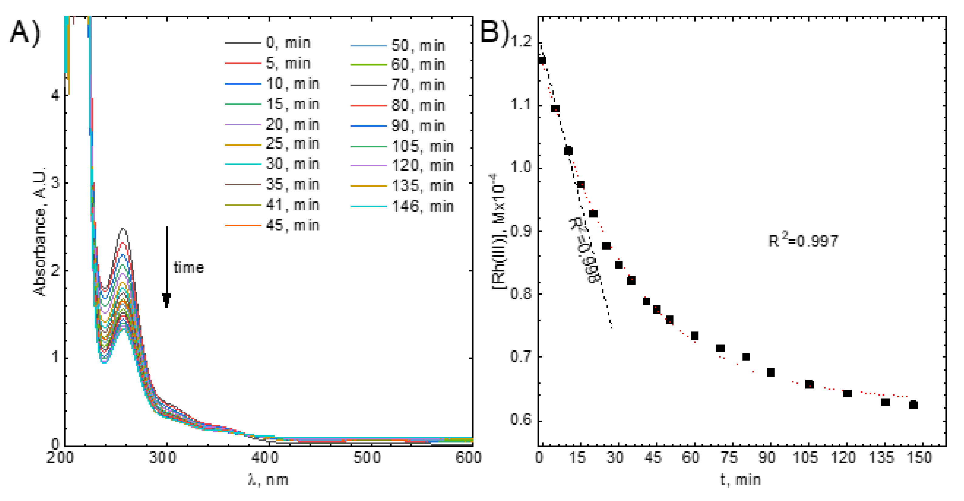 Molecules 26 03862 g004 550
