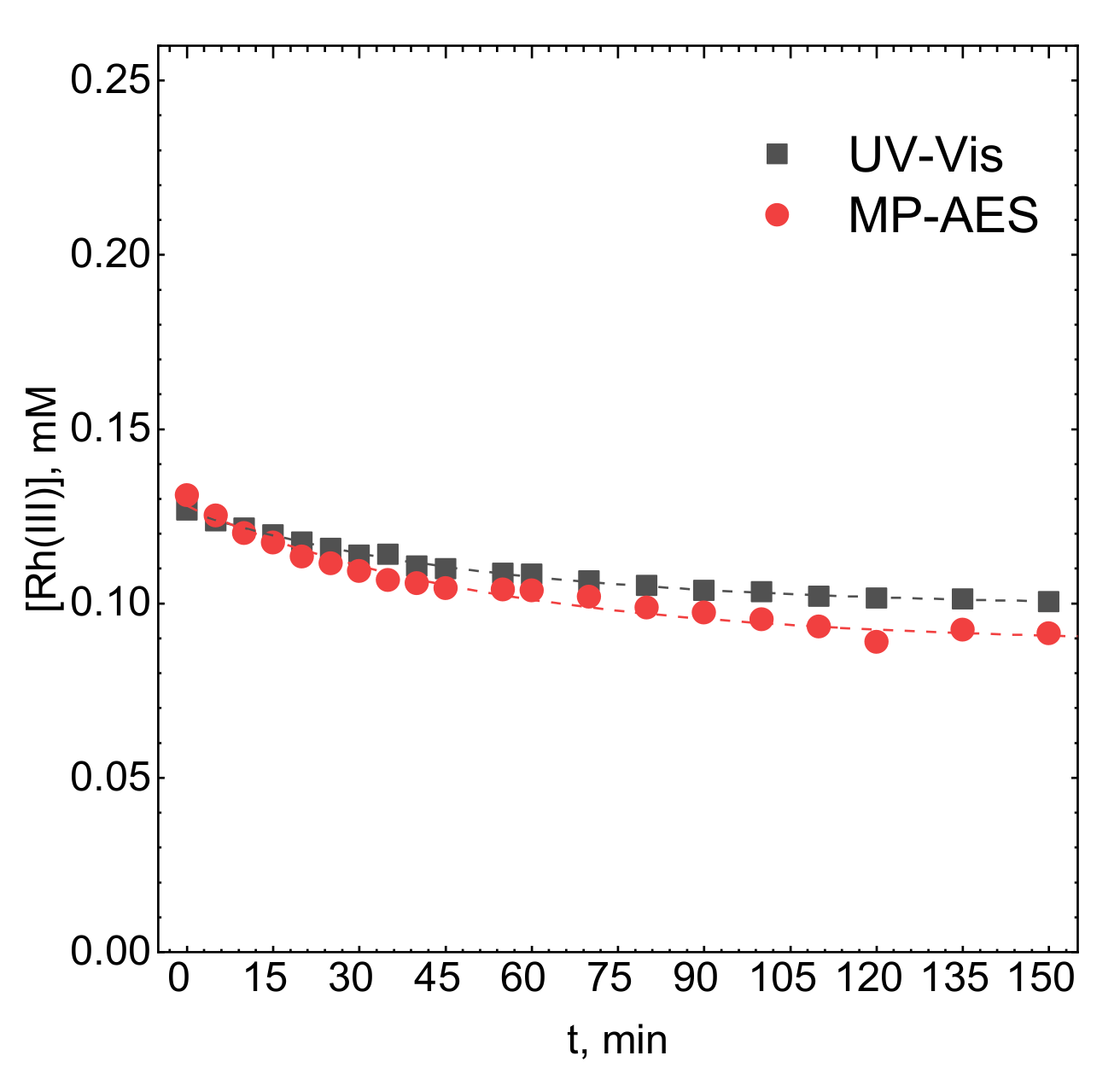 Molecules 26 03862 g005 550