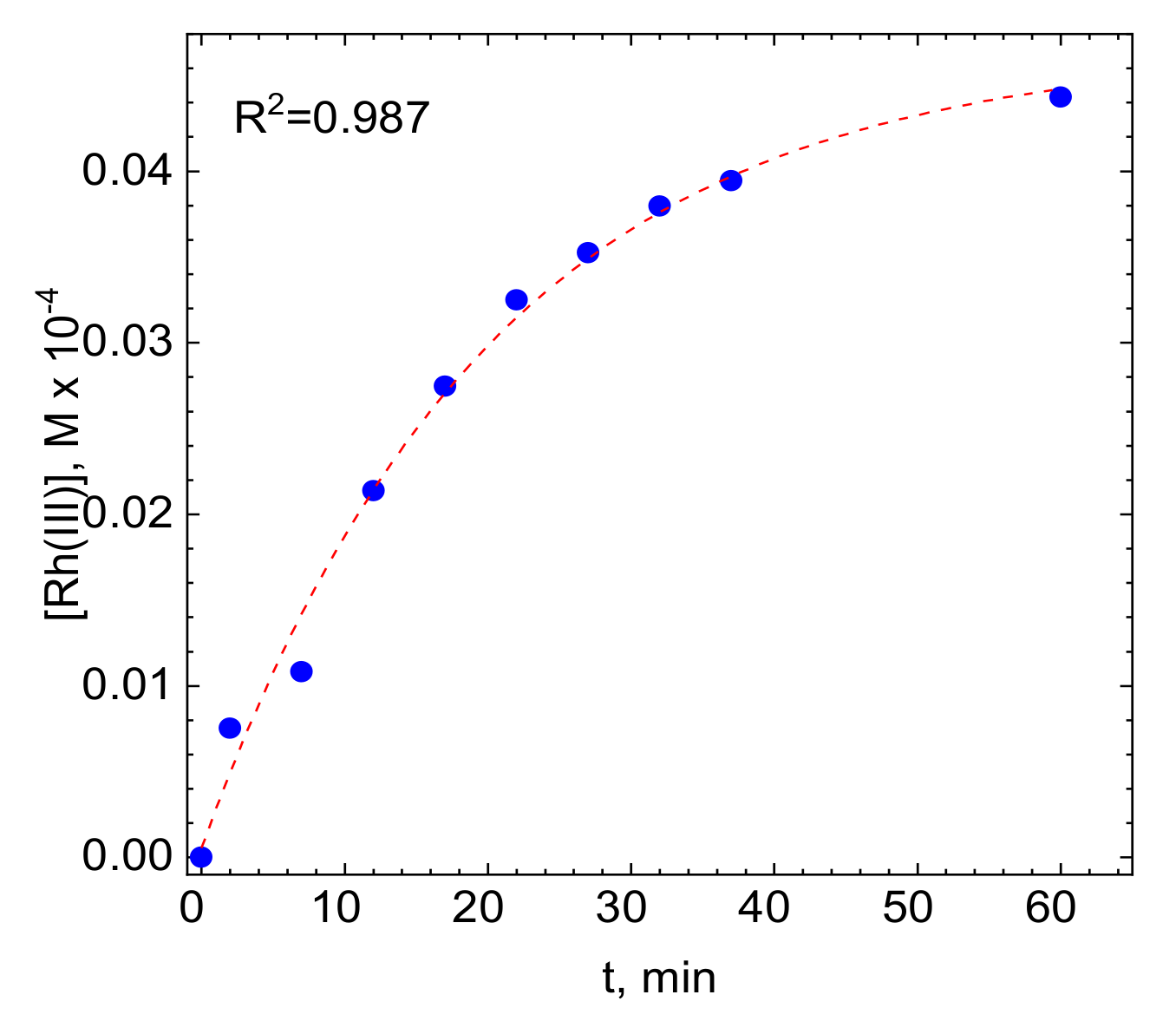 Molecules 26 03862 g006 550